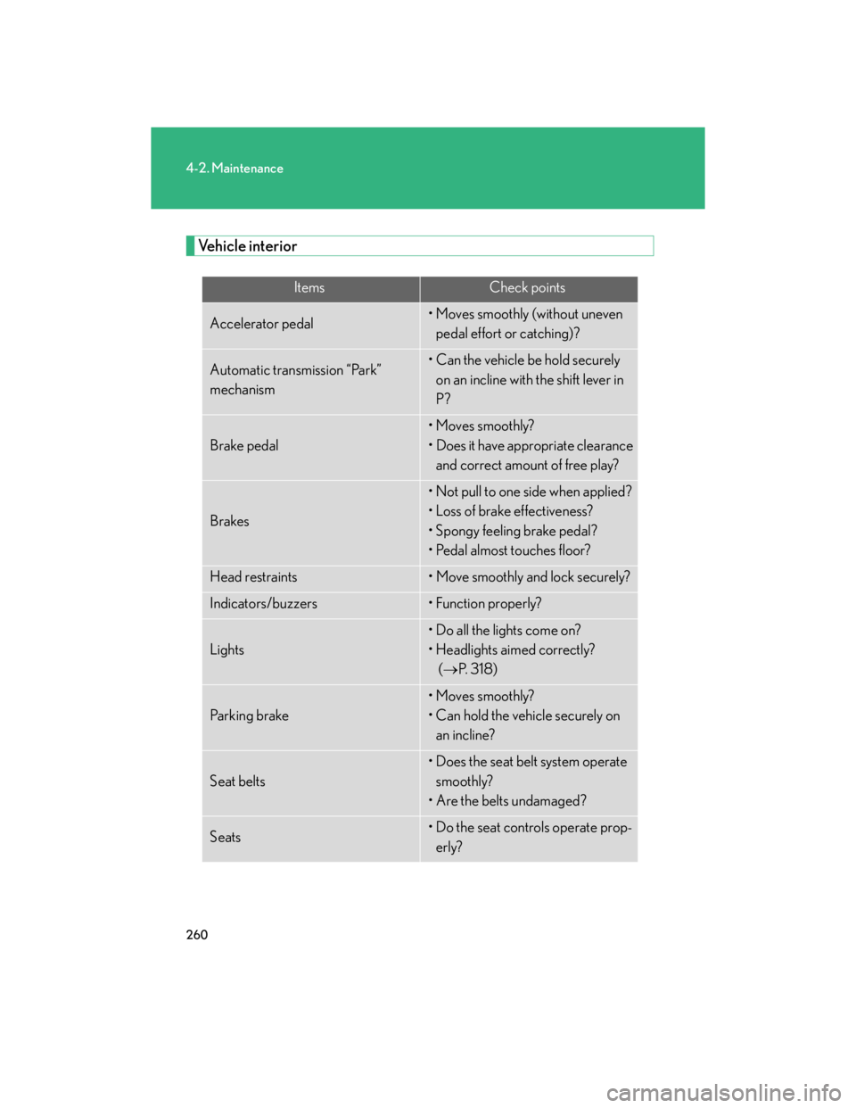 Lexus IS250 2007  Anti-theft system / LEXUS 2007 IS350/250 OWNERS MANUAL (OM53578U) 260
4-2. Maintenance
Vehicle interior
ItemsCheck points
Accelerator pedal• Moves smoothly (without uneven 
pedal effort or catching)?
Automatic transmission “Park” 
mechanism• Can the vehicle 