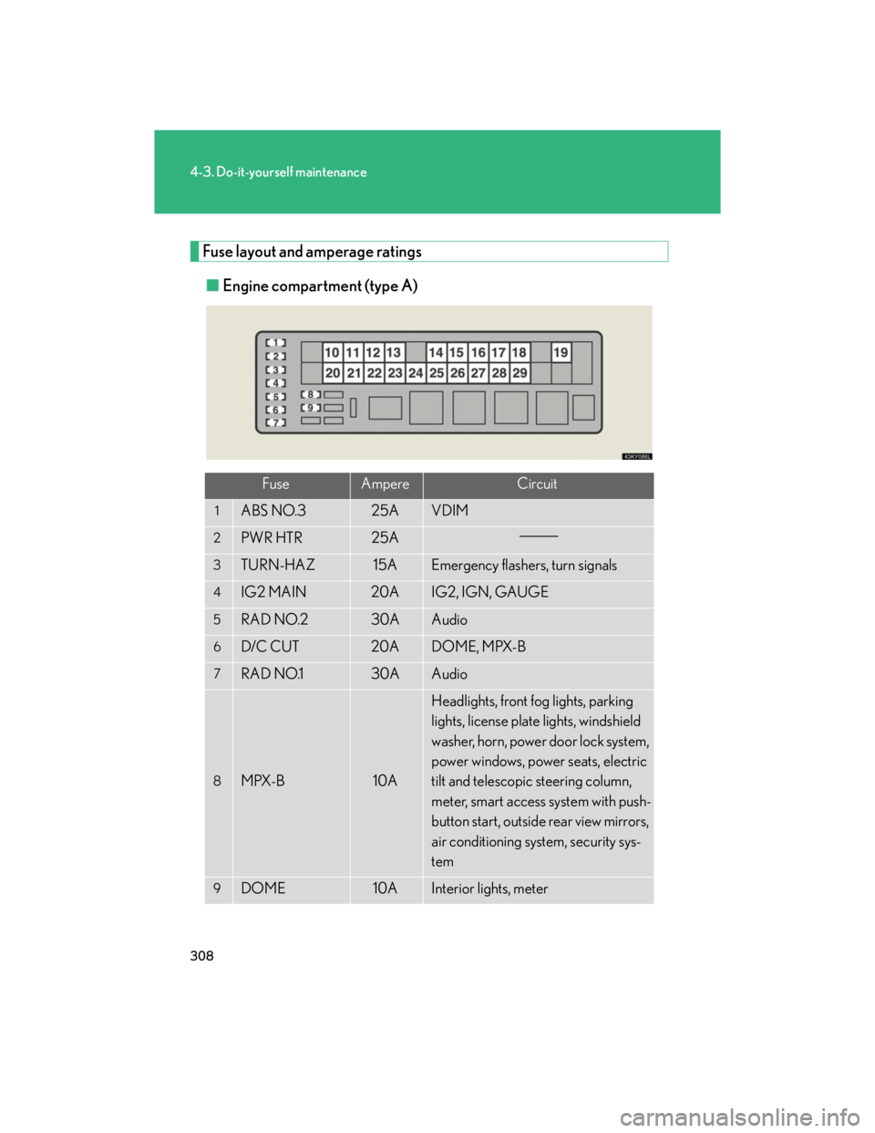 Lexus IS250 2007  Anti-theft system / LEXUS 2007 IS350/250 OWNERS MANUAL (OM53578U) 308
4-3. Do-it-yourself maintenance
Fuse layout and amperage ratings
■Engine compartment (type A)
FuseAmpereCircuit
1ABS NO.325AVDIM
2PWR HTR25A
3TURN-HAZ15AEmergency flashers, turn signals
4IG2 MAI