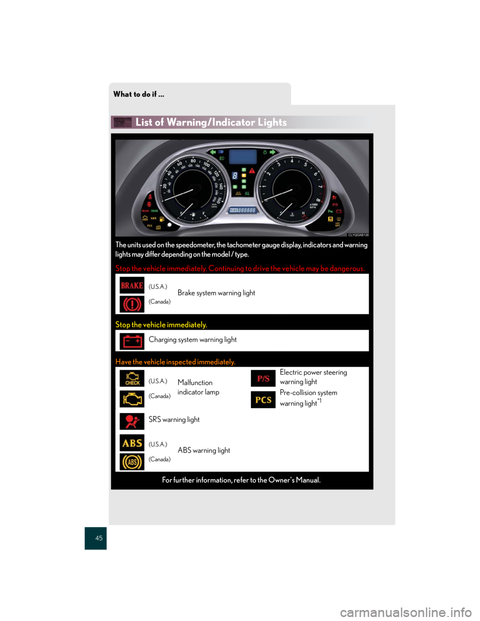 Lexus IS250 2007 Anti-theft system / LEXUS 2007 IS350/250 QUICK REFERENCE MANUAL What to do if ...
45
List of Warning/Indicator Lights
The units used on the speedometer, the tachometer gauge display, indicators and warning
lights may differ depending on the model / type.
Stop the Lexus IS250 2007 Anti-theft system / LEXUS 2007 IS350/250 QUICK REFERENCE MANUAL What to do if ...
45
List of Warning/Indicator Lights
The units used on the speedometer, the tachometer gauge display, indicators and warning
lights may differ depending on the model / type.
Stop the