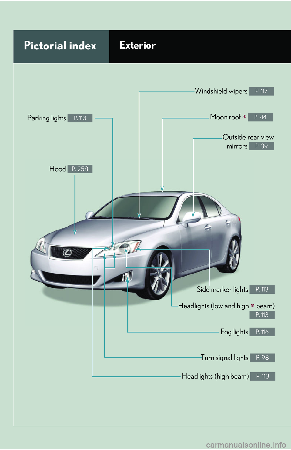 Lexus IS250 2006  Audio/video System / LEXUS 2006 IS350/250 THROUGH APRIL 2006 PROD. OWNERS MANUAL (OM53508U) Headlights (high beam) P. 113
Pictorial indexExterior
Turn signal lights P. 98
Fog lights P. 116
Side marker lights P. 113
Headlights (low and high  beam)
 
P. 113
Hood P. 258
Parking lights P. 113