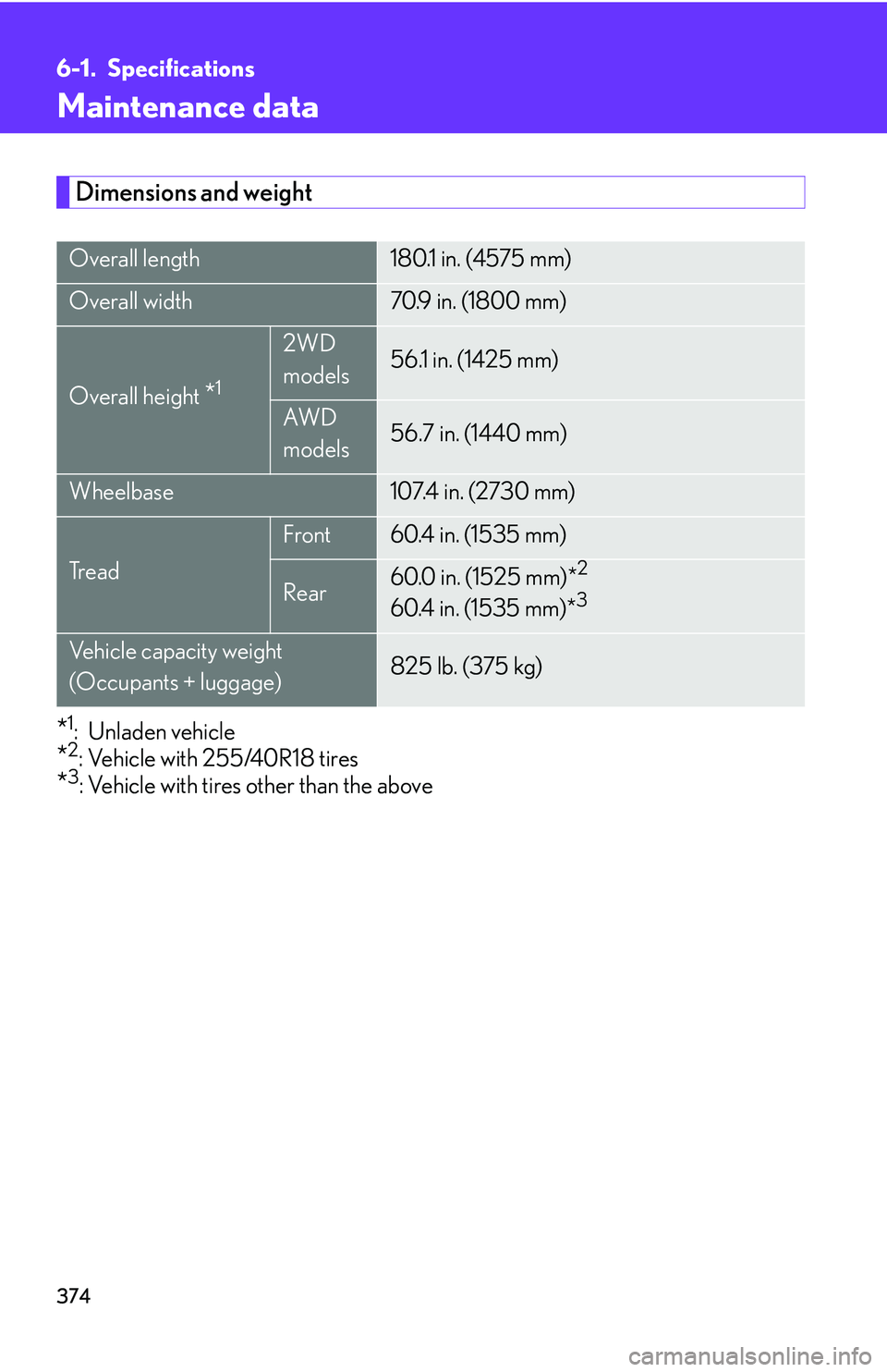 Lexus IS250 2006  Audio/video System / LEXUS 2006 IS350/250 FROM MAY 2006 PROD. OWNERS MANUAL (OM53619U) 374
6-1. Specifications
Maintenance data
Dimensions and weight
*1: Unladen vehicle
*2: Vehicle with 255/40R18 tires
*3: Vehicle with tires other than the above
Overall length180.1 in. (4575 mm)
Overal