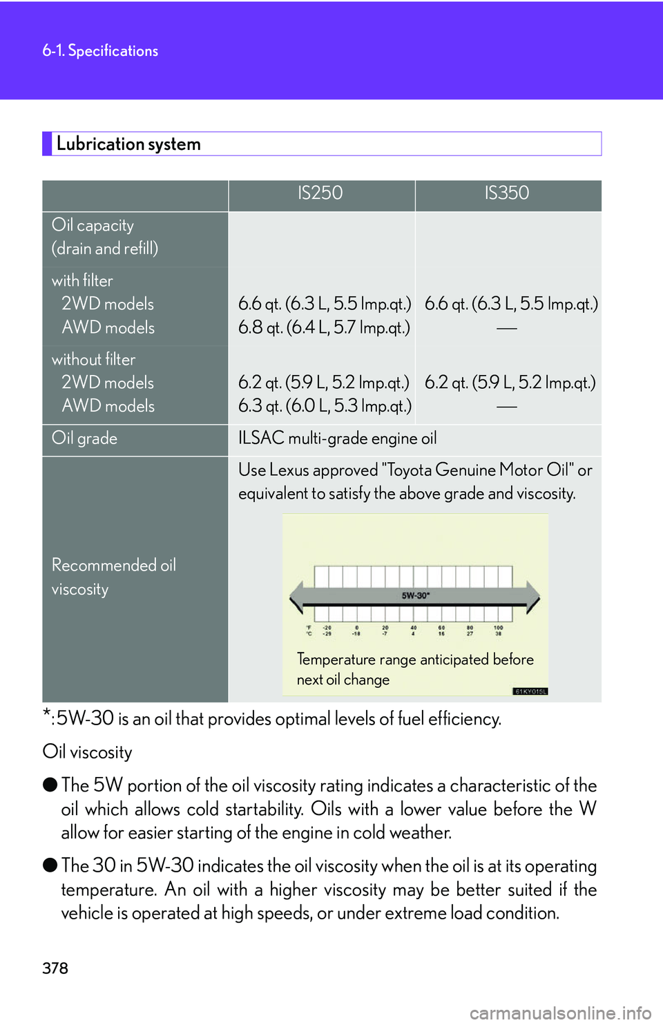 Lexus IS250 2006  Audio/video System / LEXUS 2006 IS350/250 FROM MAY 2006 PROD. OWNERS MANUAL (OM53619U) 378
6-1. Specifications
Lubrication system
*: 5W-30 is an oil that provides optimal levels of fuel efficiency.
Oil viscosity
● The 5W portion of the o il viscosity rating indicates  a characteristic