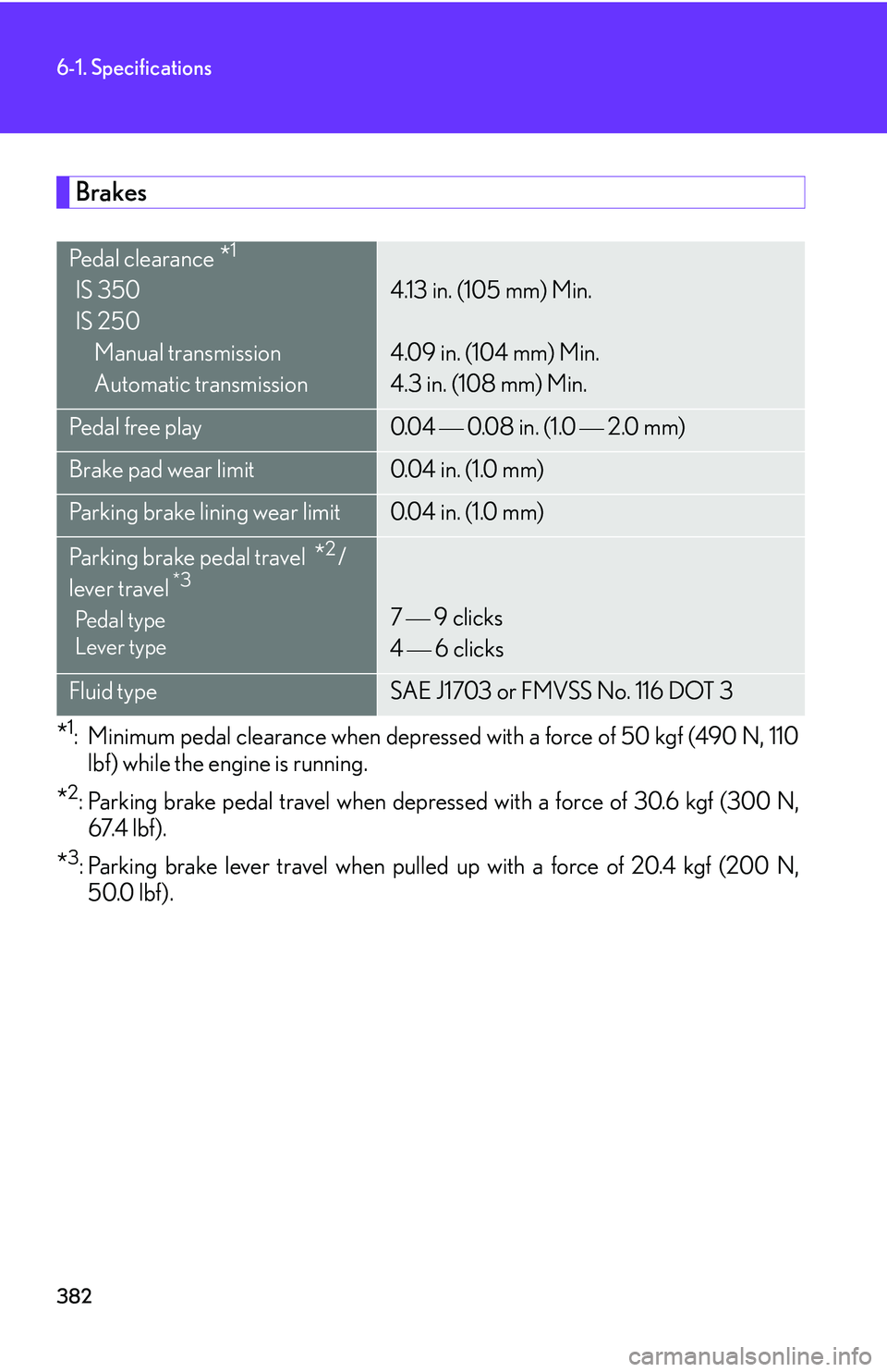 Lexus IS250 2006  Audio/video System / LEXUS 2006 IS350/250 FROM MAY 2006 PROD. OWNERS MANUAL (OM53619U) 382
6-1. Specifications
Brakes
*1: Minimum pedal clearance when depressed with a force of 50 kgf (490 N, 110lbf) while the engine is running.
*2: Parking brake pedal travel when depressed with a force