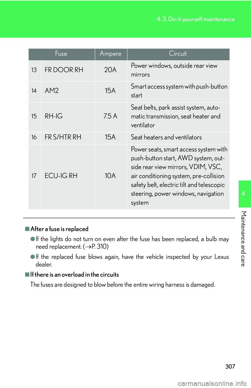 Lexus IS250 2006  Other Functions / LEXUS 2006 IS350/250 THROUGH APRIL 2006 PROD. OWNERS MANUAL (OM53508U) 307
4-3. Do-it-yourself maintenance
4
Maintenance and care
FuseAmpereCircuit
13FR DOOR RH20APower windows, outside rear view 
mirrors
14AM215ASmart access system with push-button 
start
15RH-IG7. 5  A