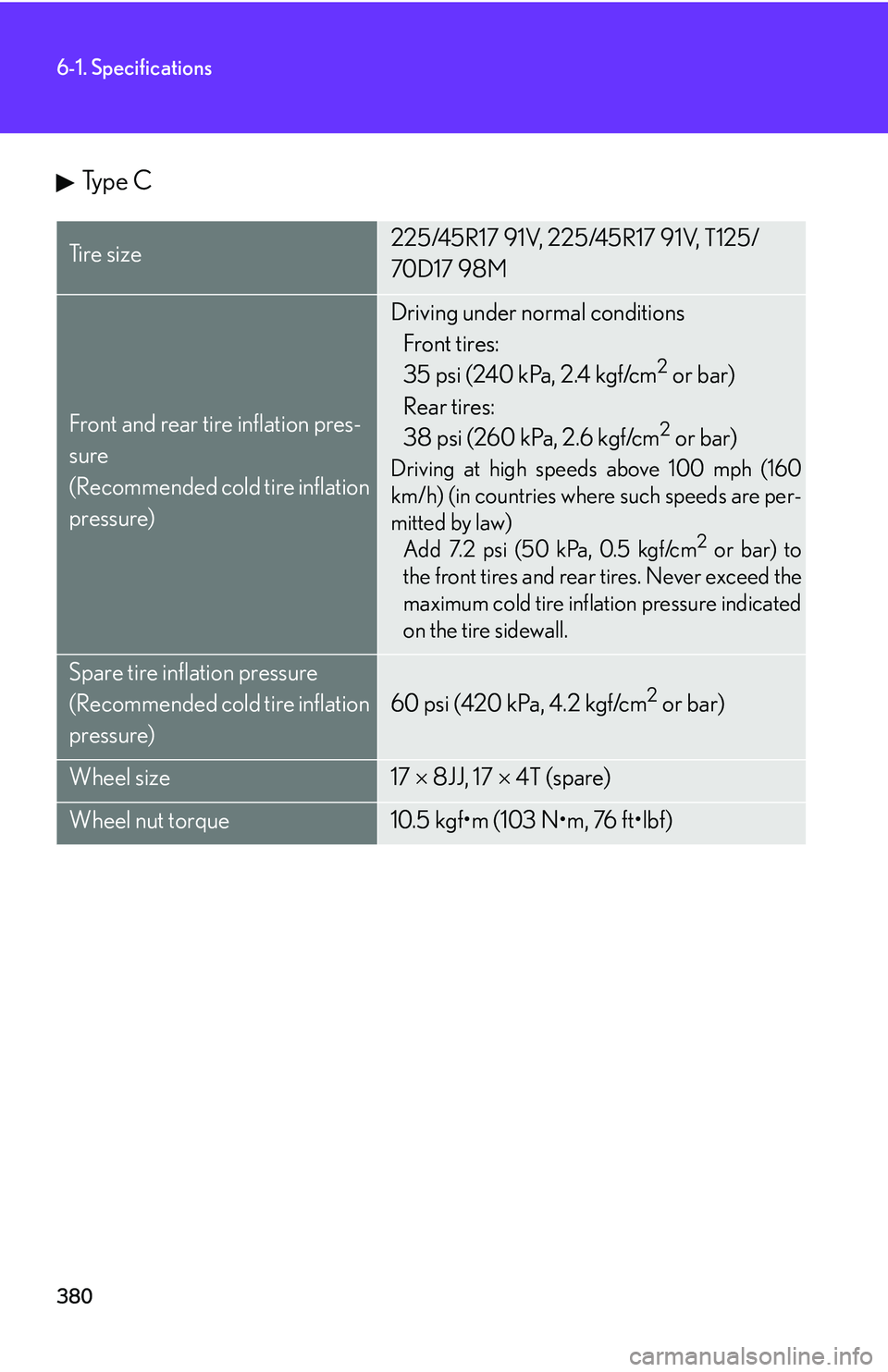 Lexus IS250 2006  Other Functions / LEXUS 2006 IS350/250 THROUGH APRIL 2006 PROD. OWNERS MANUAL (OM53508U) 380
6-1. Specifications
Ty p e  C
Ti r e  s i z e225/45R17 91V, 225/45R17 91V, T125/
70D17 98M
Front and rear tire inflation pres-
sure
(Recommended cold tire inflation 
pressure)
Driving under normal