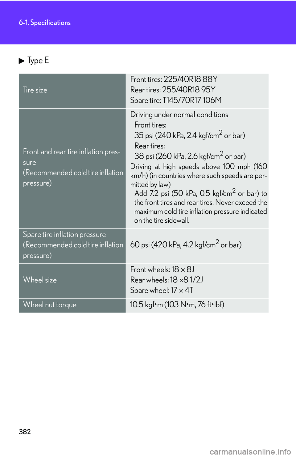 Lexus IS250 2006  Other Functions / LEXUS 2006 IS350/250 THROUGH APRIL 2006 PROD. OWNERS MANUAL (OM53508U) 382
6-1. Specifications
Ty p e  E
Ti r e  s i z e
Front tires: 225/40R18 88Y
Rear tires: 255/40R18 95Y
Spare tire: T145/70R17 106M
Front and rear tire inflation pres-
sure
(Recommended cold tire infla