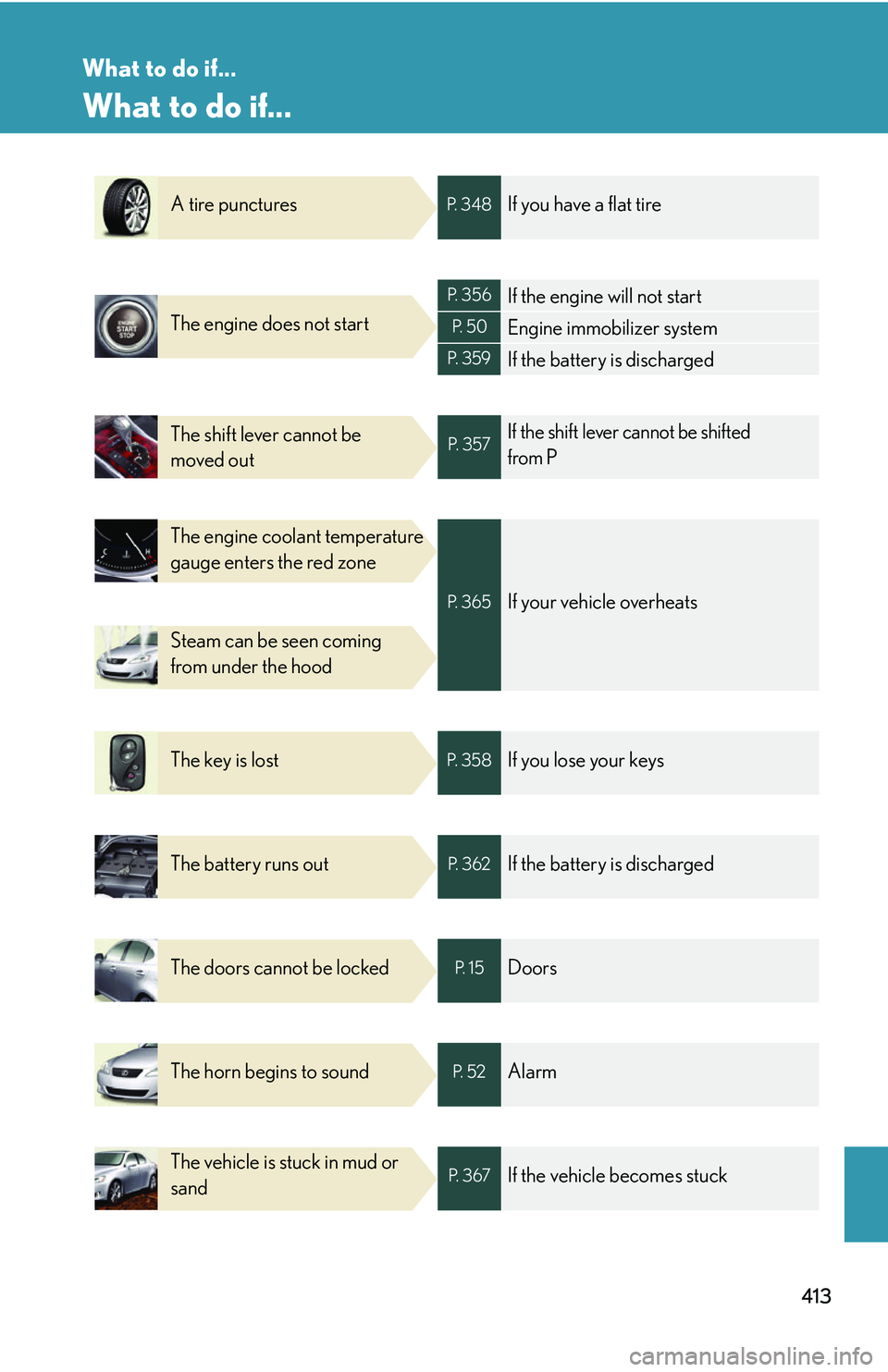 Lexus IS250 2006  Other Functions / LEXUS 2006 IS350/250 THROUGH APRIL 2006 PROD. OWNERS MANUAL (OM53508U) 413
What to do if...
What to do if...
A tire puncturesP.  3 4 8If you have a flat tire
The engine does not start
P.  3 5 6If the engine will not start
P.  5 0Engine immobilizer system
P.  3 5 9If the 