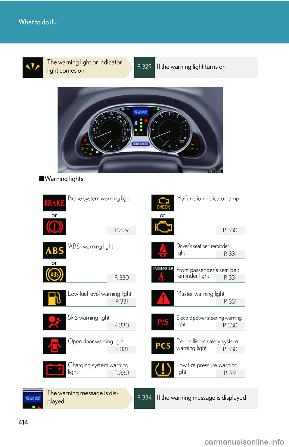 Lexus IS250 2006  Other Functions / LEXUS 2006 IS350/250 THROUGH APRIL 2006 PROD. OWNERS MANUAL (OM53508U) 414
What to do if...
The warning light or indicator 
light comes onP.  3 2 9If the warning light turns on
■Warning lights
or orv
P.  3 2 9P.  3 3 0
P.  3 3 1
or
P.  3 3 0P.  3 3 1
P.  3 3 1P.  3 3 1