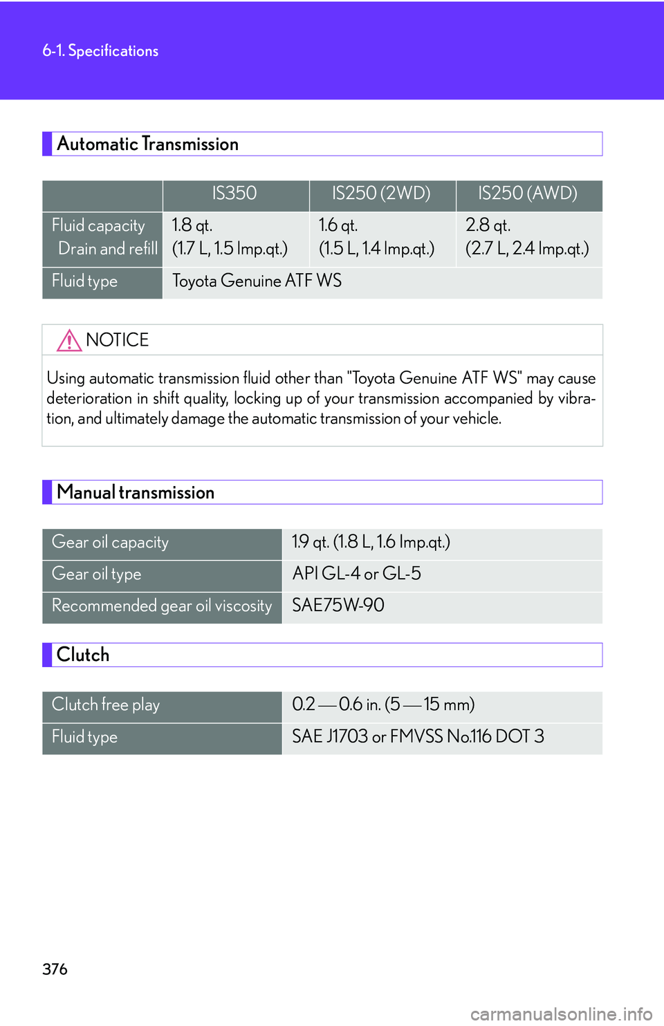 Lexus IS250 2006  Do-it-yourself maintenance / LEXUS 2006 IS350/250 THROUGH APRIL 2006 PROD. OWNERS MANUAL (OM53508U) 376
6-1. Specifications
Automatic Transmission
Manual transmission
Clutch
IS350IS250 (2WD)IS250 (AWD)
Fluid capacity 
  Drain and refill1.8 qt. 
(1.7 L, 1.5 lmp.qt.)1.6 qt. 
(1.5 L, 1.4 lmp.qt.)2.8 qt