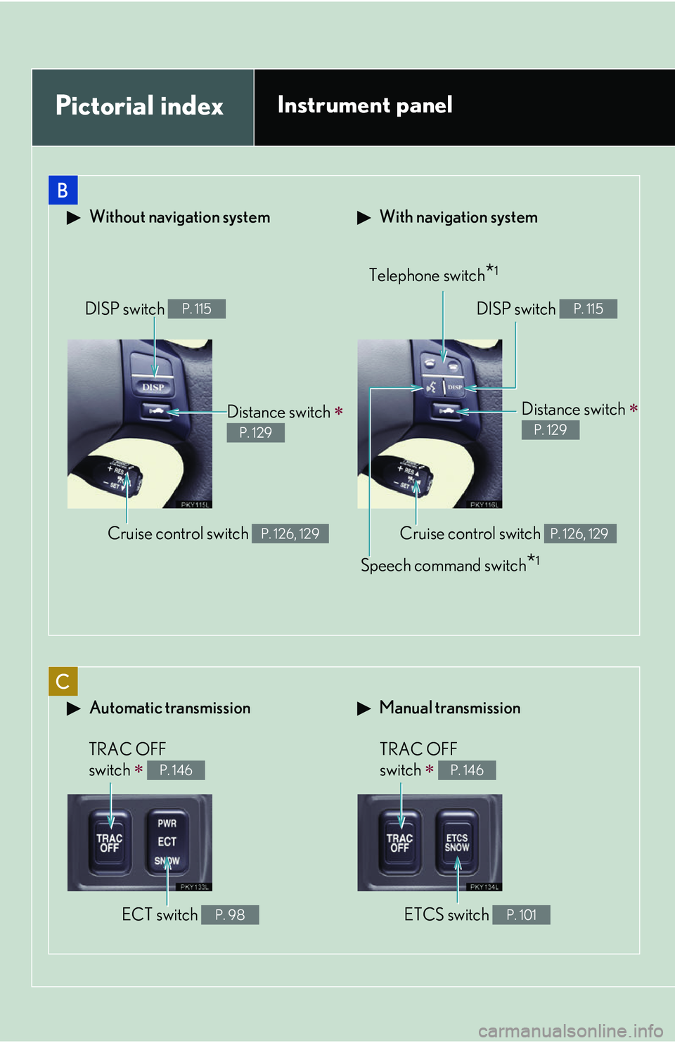 Lexus IS250 2006 Do-it-yourself maintenance / LEXUS 2006 IS350/250 FROM MAY 2006 PROD. (OM53619U) User Guide C
B
Pictorial indexInstrument panel
With navigation system Without navigation system
Telephone switch*1
Cruise control switch P. 126, 129
Distance switch
P. 129
DISP switch P. 115
Speech command Lexus IS250 2006 Do-it-yourself maintenance / LEXUS 2006 IS350/250 FROM MAY 2006 PROD. (OM53619U) User Guide C
B
Pictorial indexInstrument panel
With navigation system Without navigation system
Telephone switch*1
Cruise control switch P. 126, 129
Distance switch
P. 129
DISP switch P. 115
Speech command