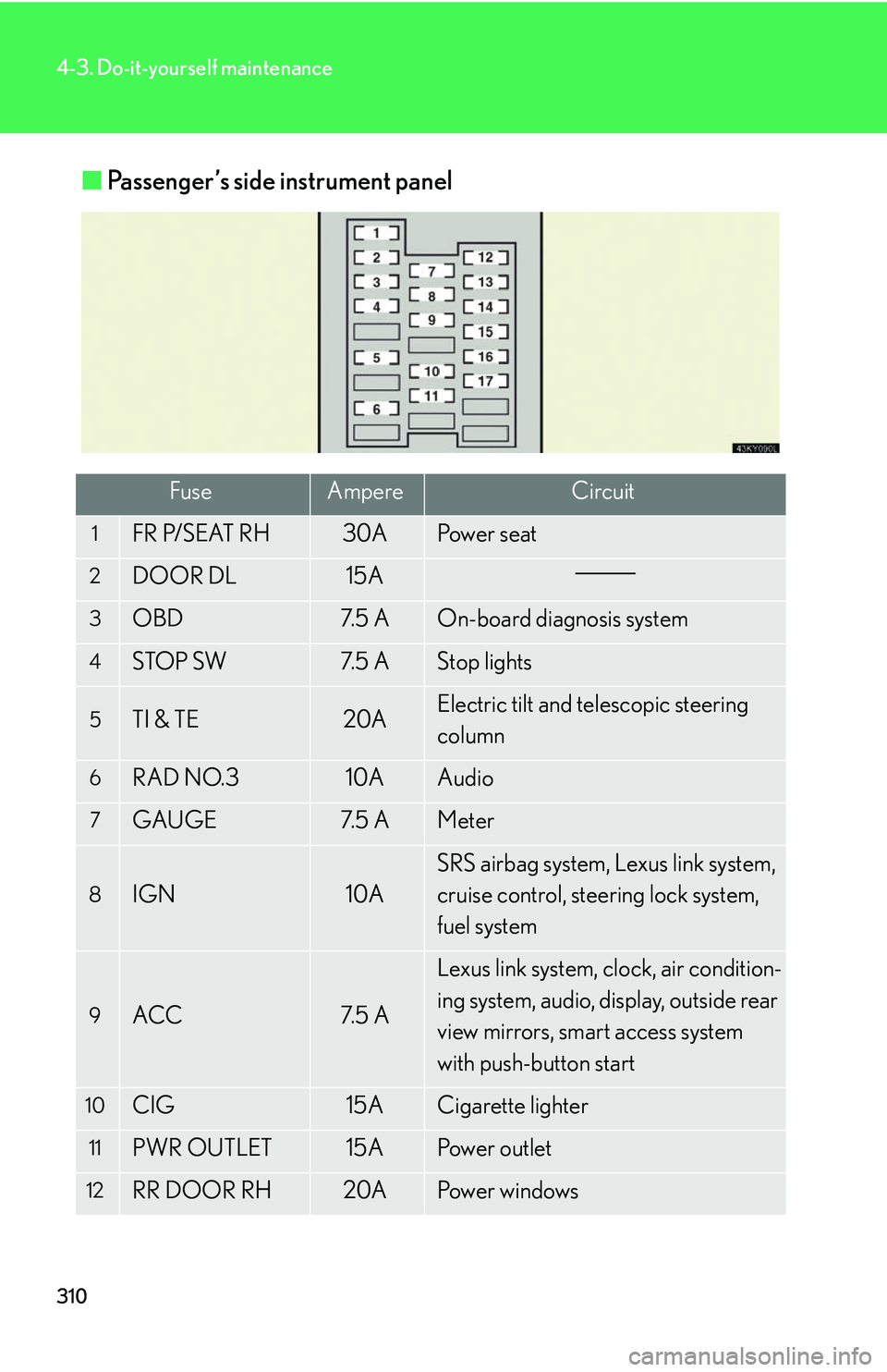 Lexus IS250 2006  Do-it-yourself maintenance / LEXUS 2006 IS350/250 FROM MAY 2006 PROD. OWNERS MANUAL (OM53619U) 310
4-3. Do-it-yourself maintenance
■Passenger’s side instrument panel
FuseAmpereCircuit
1FR P/SEAT RH30APo w e r  s e a t
2DOOR DL15A
3OBD7. 5  AOn-board diagnosis system
4STOP SW7. 5  AStop ligh
