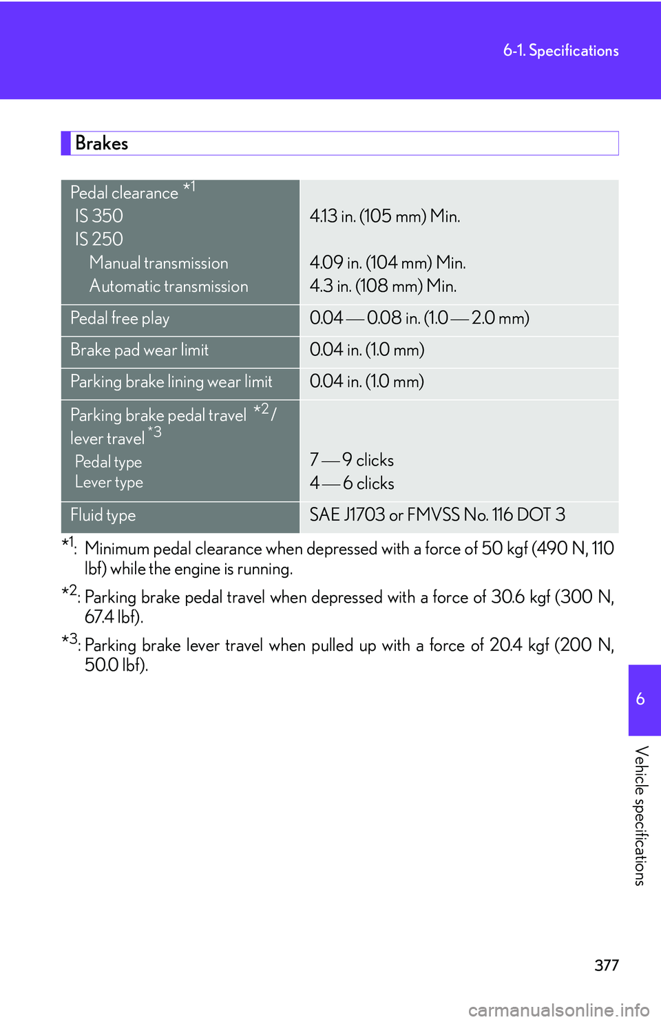 Lexus IS250 2006  Using the audio system / LEXUS 2006 IS350/250 THROUGH APRIL 2006 PROD. OWNERS MANUAL (OM53508U) 377
6-1. Specifications
6
Vehicle specifications
Brakes
*1: Minimum pedal clearance when depressed with a force of 50 kgf (490 N, 110lbf) while the engine is running.
*2: Parking brake pedal travel wh