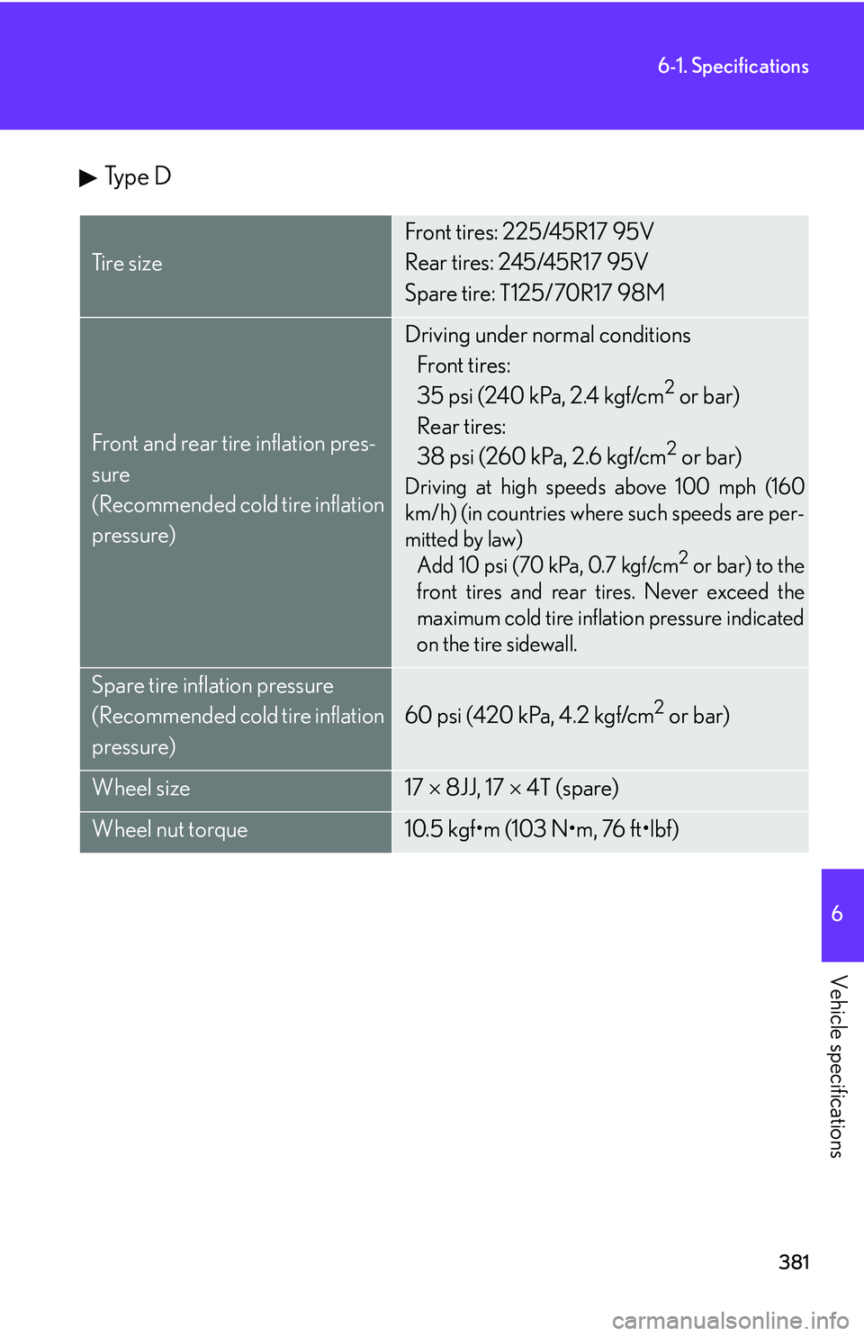 Lexus IS250 2006  Using the audio system / LEXUS 2006 IS350/250 THROUGH APRIL 2006 PROD.  (OM53508U) User Guide 381
6-1. Specifications
6
Vehicle specifications
Type D
Ti r e  s i z e
Front tires: 225/45R17 95V
Rear tires: 245/45R17 95V
Spare tire: T125/70R17 98M
Front and rear tire inflation pres-
sure
(Recomm
