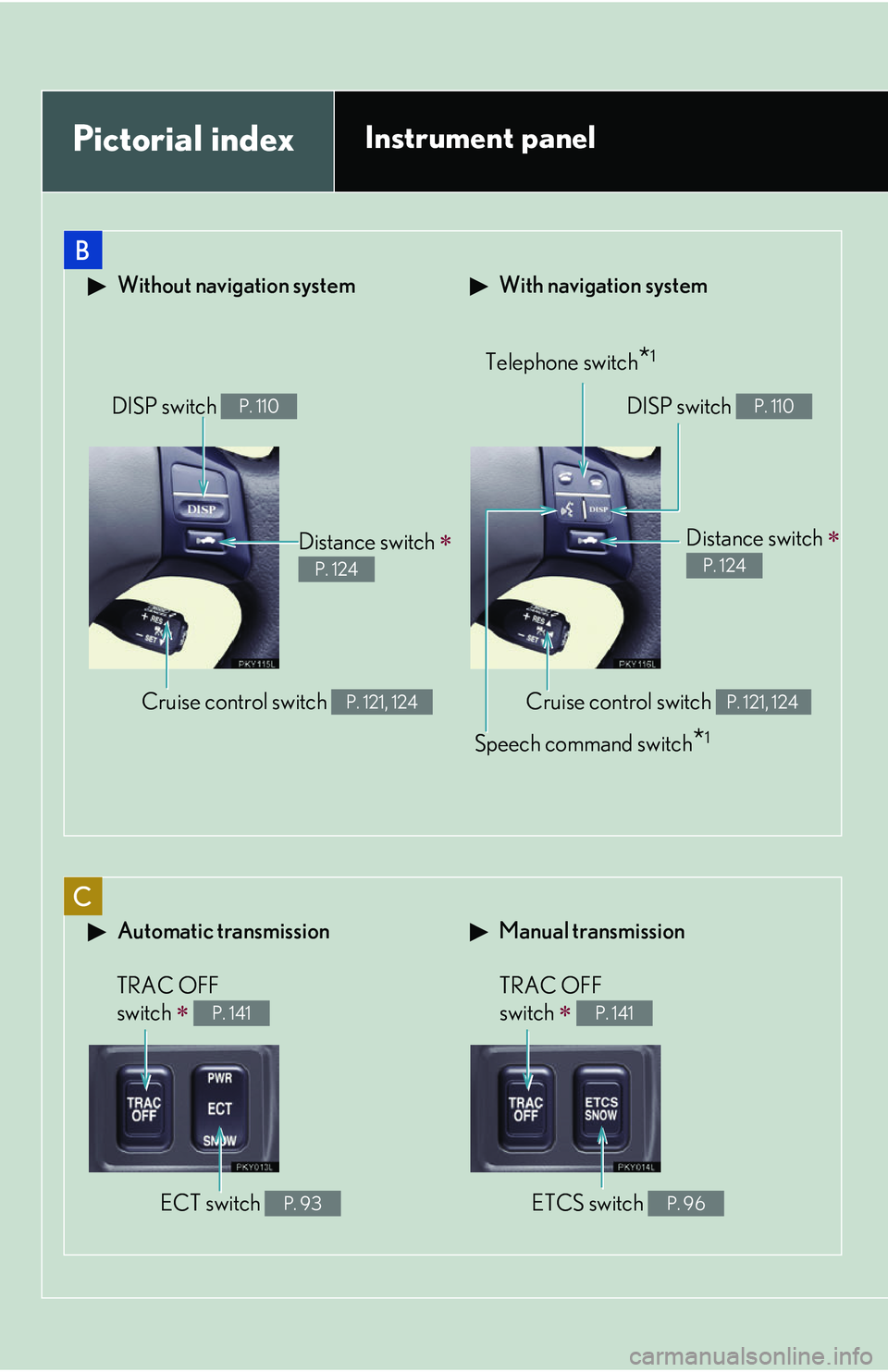 Lexus IS250 2006  Opening, closing and locking the doors and trunk / LEXUS 2006 IS350/250 THROUGH APRIL 2006 PROD. OWNERS MANUAL (OM53508U) C
B
Pictorial indexInstrument panel
 With navigation system Without navigation system
Telephone switch*1
Cruise control switch P. 121, 124
Distance switch  
P. 124
DISP switch P. 110
Speech command