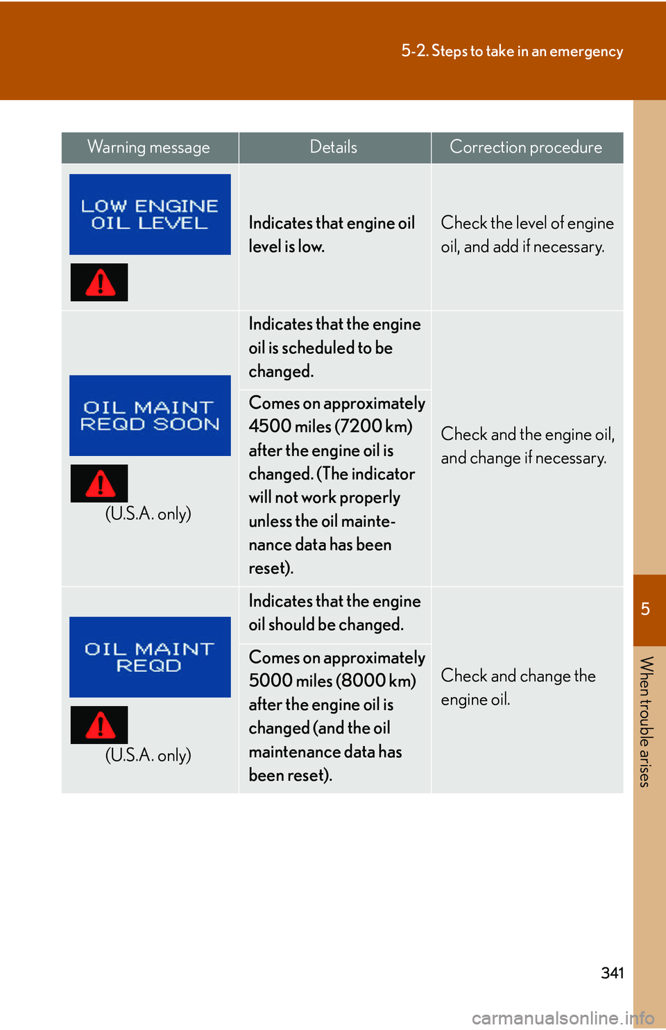 Lexus IS250 2006  Opening, closing and locking the doors and trunk / LEXUS 2006 IS350/250 THROUGH APRIL 2006 PROD. OWNERS MANUAL (OM53508U) 5
When trouble arises
341
5-2. Steps to take in an emergency
Wa r n i n g  m e s s a g eDetailsCorrection procedure
Indicates that engine oil 
level is low.Check the level of engine 
oil, and add if n