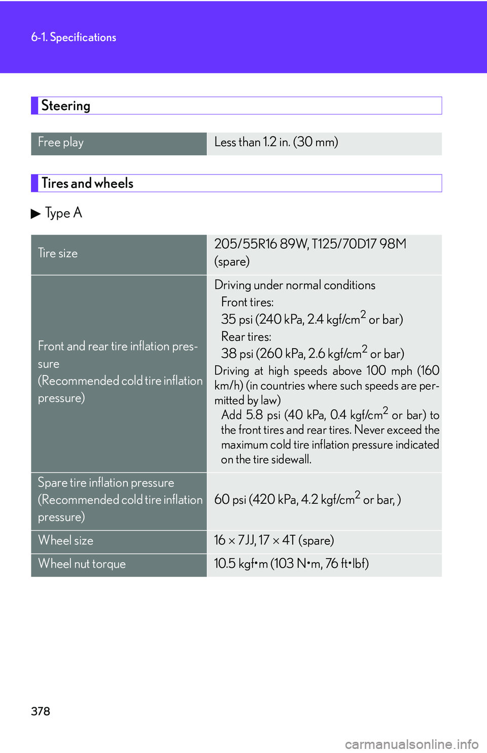 Lexus IS250 2006  Opening, closing and locking the doors and trunk / LEXUS 2006 IS350/250 THROUGH APRIL 2006 PROD. OWNERS MANUAL (OM53508U) 378
6-1. Specifications
Steering
Tires and wheelsTy p e  A
Free playLess than 1.2 in. (30 mm)
Ti r e  s i z e205/55R16 89W, T125/70D17 98M 
(spare)
Front and rear tire inflation pres-
sure
(Recommende