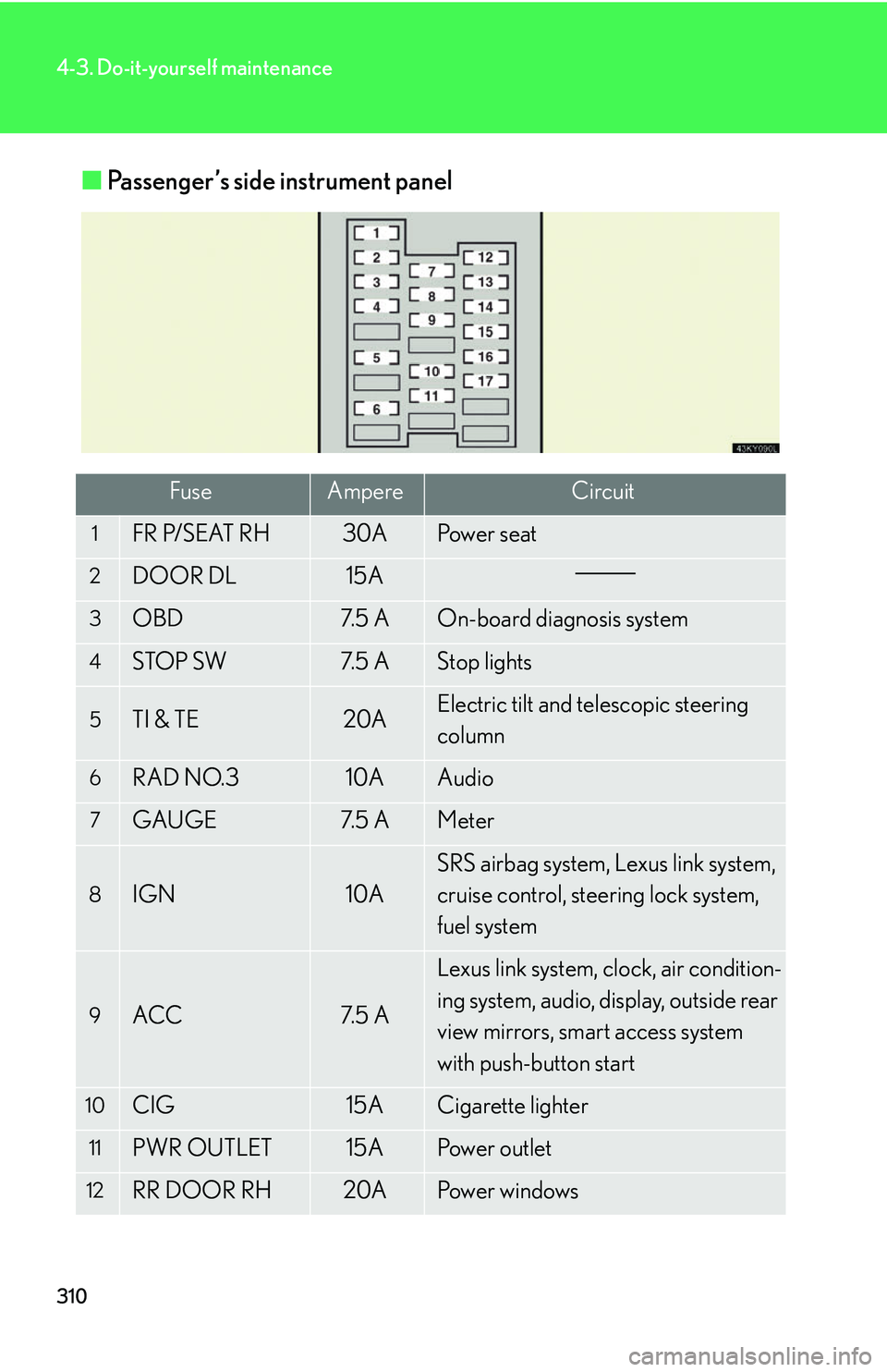 Lexus IS250 2006 Opening, closing and locking the doors and trunk / LEXUS 2006 IS350/250 FROM MAY 2006 PROD. (OM53619U) User Guide 310
4-3. Do-it-yourself maintenance
■Passenger’s side instrument panel
FuseAmpereCircuit
1FR P/SEAT RH30APo w e r s e a t
2DOOR DL15A
3OBD7. 5 AOn-board diagnosis system
4STOP SW7. 5 AStop ligh Lexus IS250 2006 Opening, closing and locking the doors and trunk / LEXUS 2006 IS350/250 FROM MAY 2006 PROD. (OM53619U) User Guide 310
4-3. Do-it-yourself maintenance
■Passenger’s side instrument panel
FuseAmpereCircuit
1FR P/SEAT RH30APo w e r s e a t
2DOOR DL15A
3OBD7. 5 AOn-board diagnosis system
4STOP SW7. 5 AStop ligh