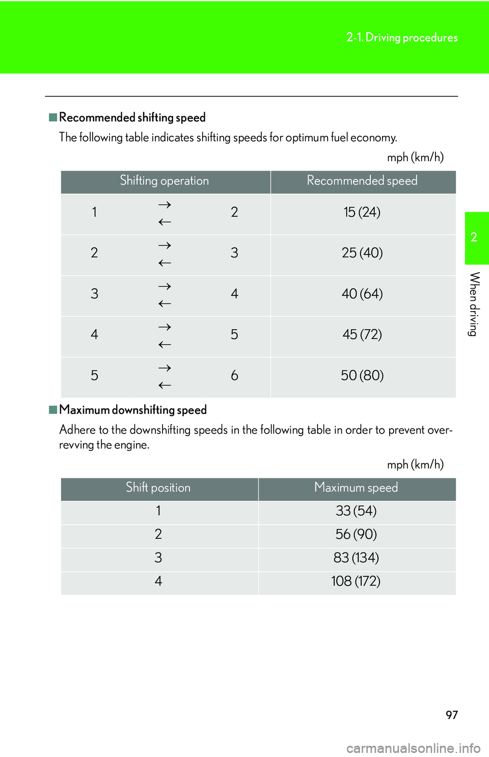 Lexus IS250 2006 Lexus Parking Assist-sensor / LEXUS 2006 IS350/250 THROUGH APRIL 2006 PROD. (OM53508U) Owners Guide 97
2-1. Driving procedures
2
When driving
■Recommended shifting speed
The following table indicates shifting speeds for optimum fuel economy.
mph (km/h)
■Maximum downshifting speed
Adhere to the Lexus IS250 2006 Lexus Parking Assist-sensor / LEXUS 2006 IS350/250 THROUGH APRIL 2006 PROD. (OM53508U) Owners Guide 97
2-1. Driving procedures
2
When driving
■Recommended shifting speed
The following table indicates shifting speeds for optimum fuel economy.
mph (km/h)
■Maximum downshifting speed
Adhere to the