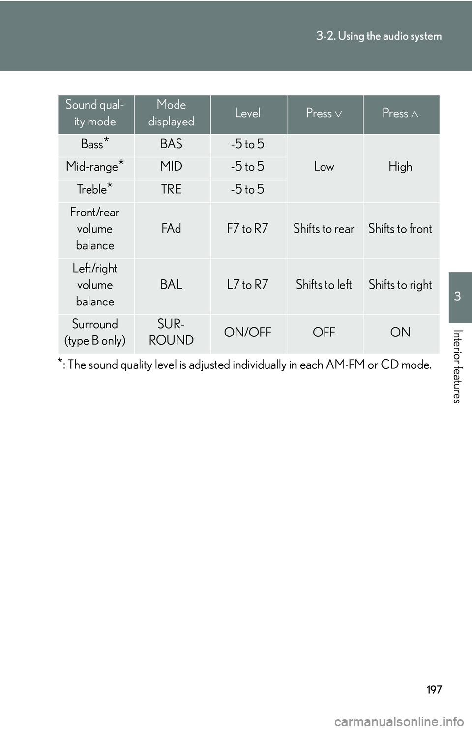 Lexus IS250 2006  Lexus Parking Assist-sensor / LEXUS 2006 IS350/250 THROUGH APRIL 2006 PROD.  (OM53508U) Owners Guide 197
3-2. Using the audio system
3
Interior features
*: The sound quality level is adjusted individually in each AMFM or CD mode.
Sound qual-
ity modeMode 
displayedLevelPress  Press  
Bass*BA