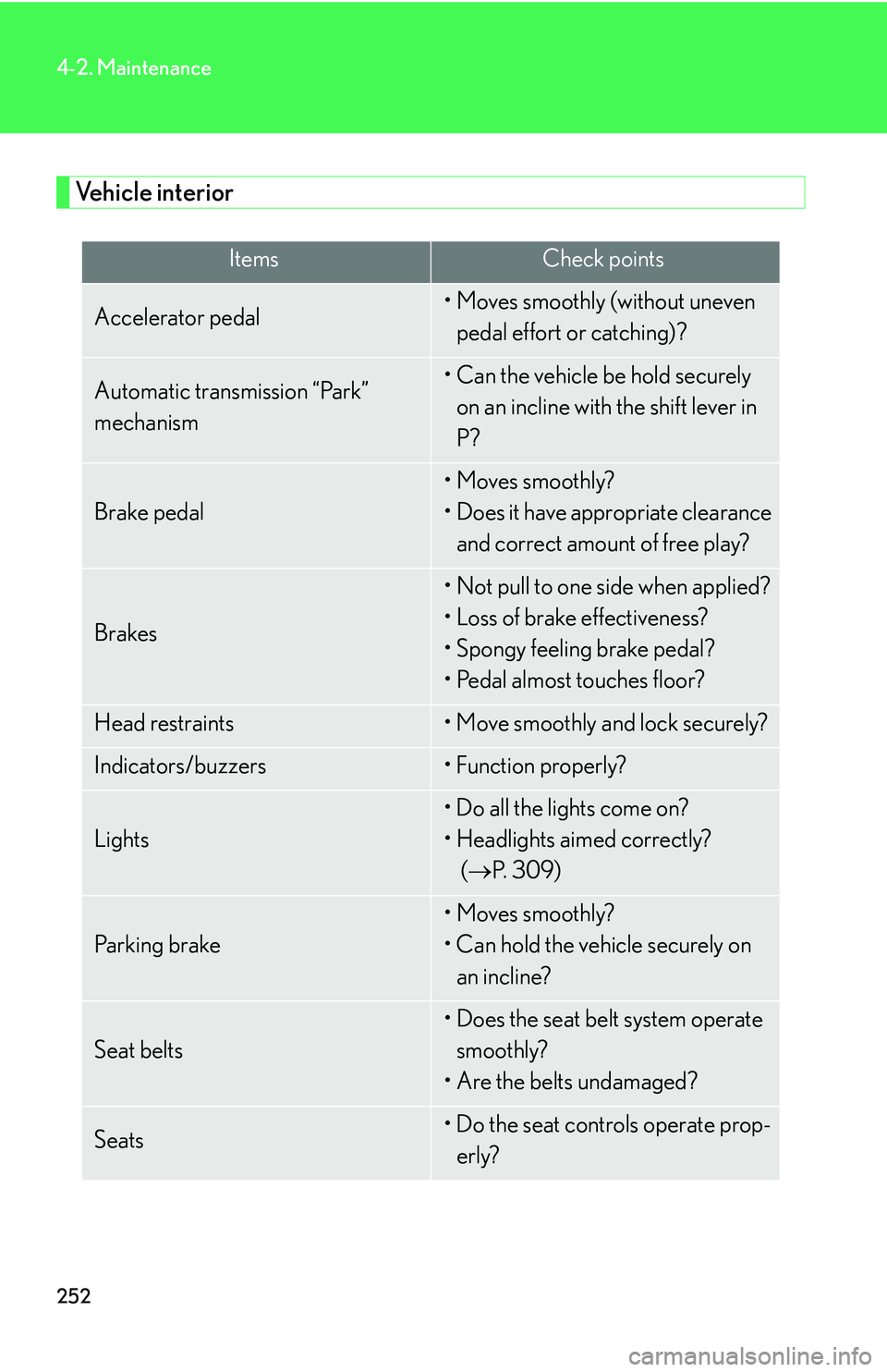 Lexus IS250 2006 Lexus Parking Assist-sensor / LEXUS 2006 IS350/250 THROUGH APRIL 2006 PROD. OWNERS MANUAL (OM53508U) 252
4-2. Maintenance
Vehicle interior
ItemsCheck points
Accelerator pedal• Moves smoothly (without uneven pedal effort or catching)?
Automatic transmission “Park”
mechanism• Can the vehicle b Lexus IS250 2006 Lexus Parking Assist-sensor / LEXUS 2006 IS350/250 THROUGH APRIL 2006 PROD. OWNERS MANUAL (OM53508U) 252
4-2. Maintenance
Vehicle interior
ItemsCheck points
Accelerator pedal• Moves smoothly (without uneven pedal effort or catching)?
Automatic transmission “Park”
mechanism• Can the vehicle b