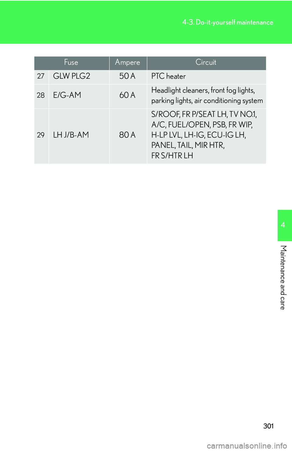 Lexus IS250 2006  Lexus Parking Assist-sensor / LEXUS 2006 IS350/250 THROUGH APRIL 2006 PROD.  (OM53508U) User Guide 301
4-3. Do-it-yourself maintenance
4
Maintenance and care
FuseAmpereCircuit
27GLW PLG250 APTC heater
28E/G-AM60 AHeadlight cleaners, front fog lights, 
parking lights, air conditioning system
29LH J/