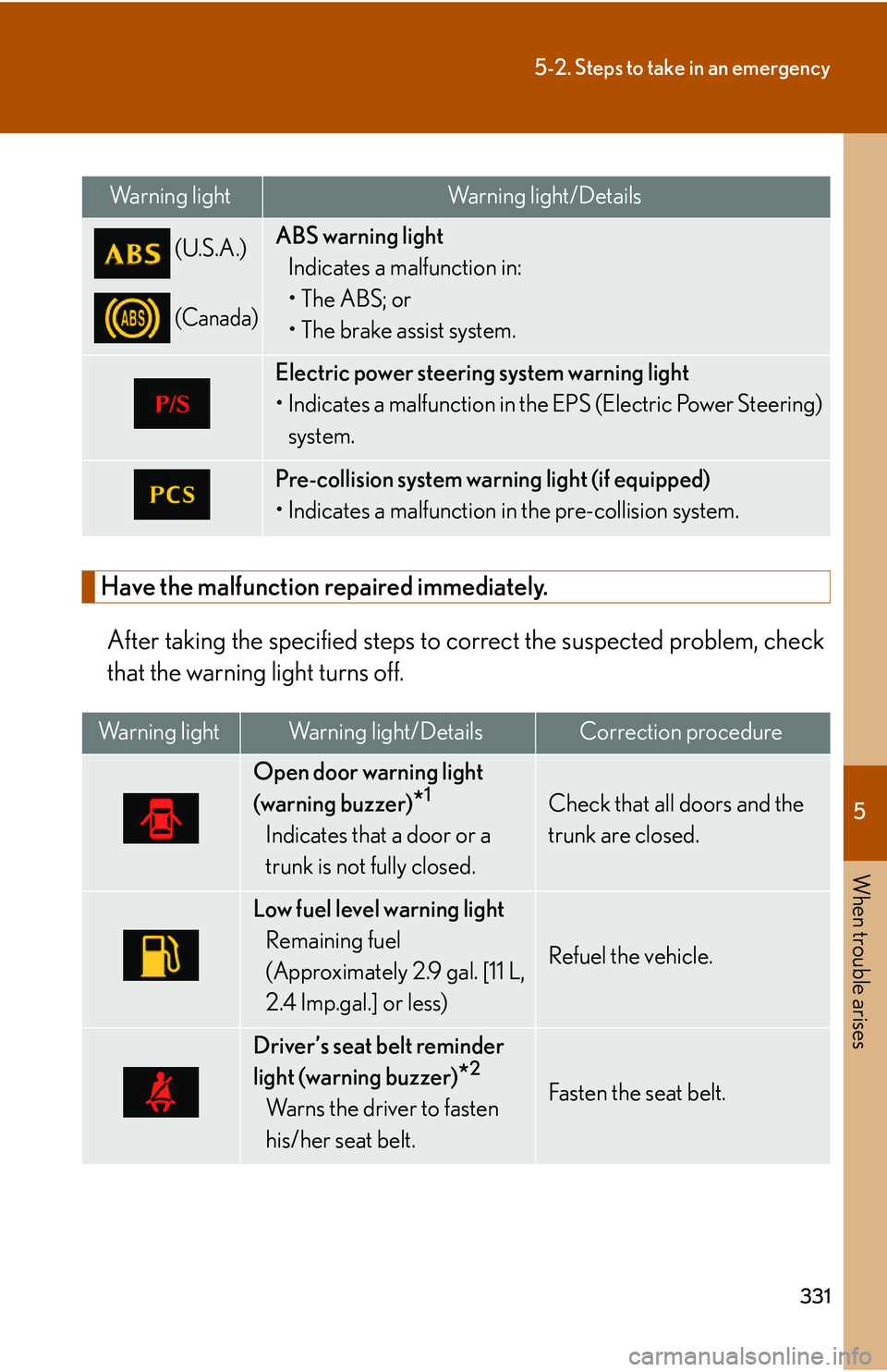 Lexus IS250 2006 Lexus Parking Assist-sensor / LEXUS 2006 IS350/250 THROUGH APRIL 2006 PROD. OWNERS MANUAL (OM53508U) 5
When trouble arises
331
5-2. Steps to take in an emergency
Have the malfunction repaired immediately.After taking the specified steps to co rrect the suspected problem, check
that the warning light Lexus IS250 2006 Lexus Parking Assist-sensor / LEXUS 2006 IS350/250 THROUGH APRIL 2006 PROD. OWNERS MANUAL (OM53508U) 5
When trouble arises
331
5-2. Steps to take in an emergency
Have the malfunction repaired immediately.After taking the specified steps to co rrect the suspected problem, check
that the warning light