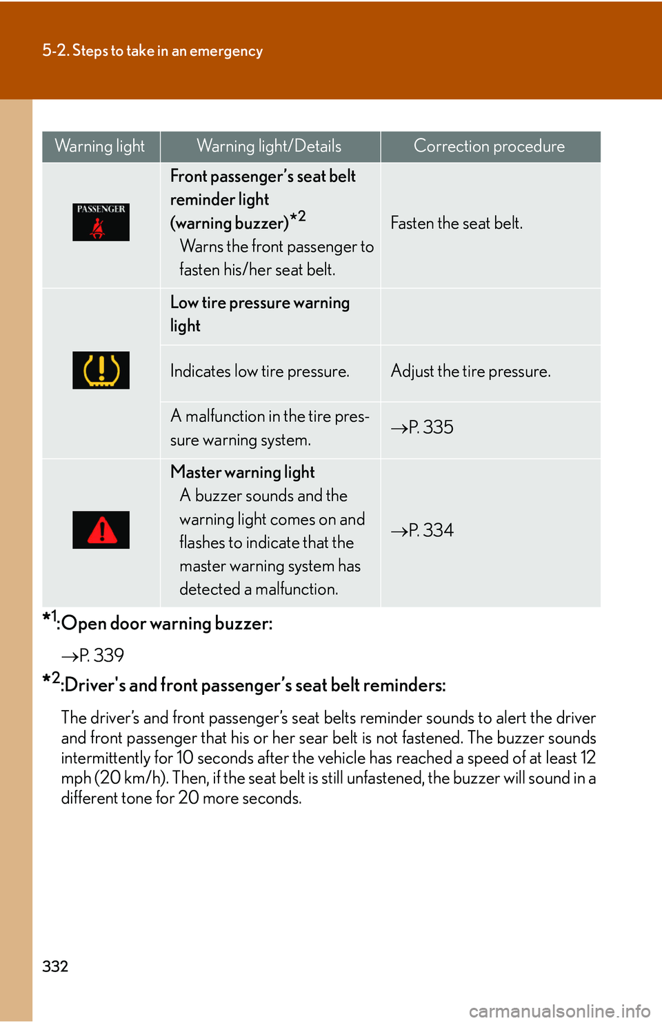 Lexus IS250 2006 Lexus Parking Assist-sensor / LEXUS 2006 IS350/250 THROUGH APRIL 2006 PROD. OWNERS MANUAL (OM53508U) 332
5-2. Steps to take in an emergency
*1:Open door warning buzzer:
P. 3 3 9
*2:Drivers and front passenger’s seat belt reminders:
The driver’s and front passenger’s seat belts reminder sou Lexus IS250 2006 Lexus Parking Assist-sensor / LEXUS 2006 IS350/250 THROUGH APRIL 2006 PROD. OWNERS MANUAL (OM53508U) 332
5-2. Steps to take in an emergency
*1:Open door warning buzzer:
P. 3 3 9
*2:Drivers and front passenger’s seat belt reminders:
The driver’s and front passenger’s seat belts reminder sou