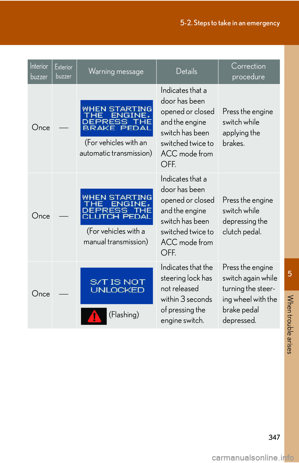 Lexus IS250 2006 Lexus Parking Assist-sensor / LEXUS 2006 IS350/250 THROUGH APRIL 2006 PROD. OWNERS MANUAL (OM53508U) 5
When trouble arises
347
5-2. Steps to take in an emergency
InteriorbuzzerExterior buzzerWa r n i n g m e s s a g eDetailsCorrection
procedure
Once
(For vehicles with an
automatic transmission) Lexus IS250 2006 Lexus Parking Assist-sensor / LEXUS 2006 IS350/250 THROUGH APRIL 2006 PROD. OWNERS MANUAL (OM53508U) 5
When trouble arises
347
5-2. Steps to take in an emergency
InteriorbuzzerExterior buzzerWa r n i n g m e s s a g eDetailsCorrection
procedure
Once
(For vehicles with an
automatic transmission)