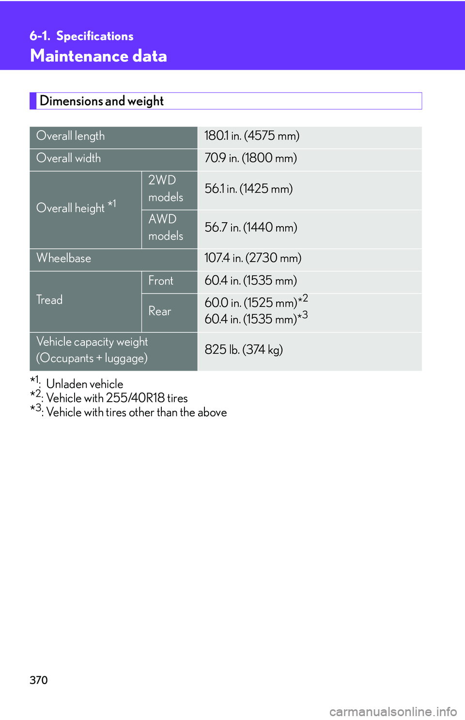 Lexus IS250 2006 Lexus Parking Assist-sensor / LEXUS 2006 IS350/250 THROUGH APRIL 2006 PROD. OWNERS MANUAL (OM53508U) 370
6-1. Specifications
Maintenance data
Dimensions and weight
*1: Unladen vehicle
*2: Vehicle with 255/40R18 tires
*3: Vehicle with tires other than the above
Overall length180.1 in. (4575 mm)
Overal Lexus IS250 2006 Lexus Parking Assist-sensor / LEXUS 2006 IS350/250 THROUGH APRIL 2006 PROD. OWNERS MANUAL (OM53508U) 370
6-1. Specifications
Maintenance data
Dimensions and weight
*1: Unladen vehicle
*2: Vehicle with 255/40R18 tires
*3: Vehicle with tires other than the above
Overall length180.1 in. (4575 mm)
Overal