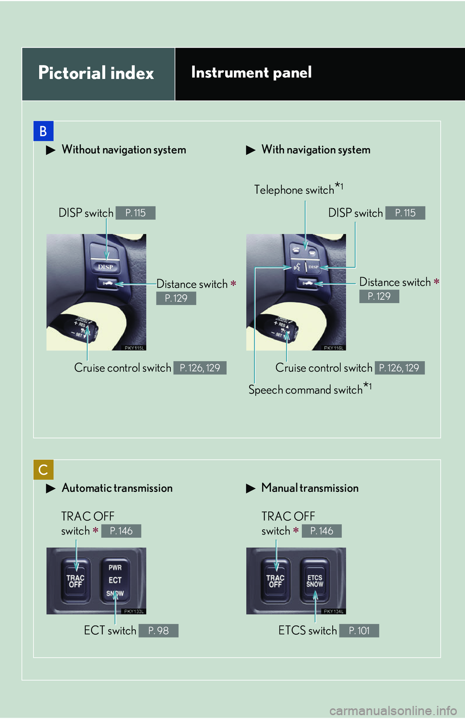 Lexus IS250 2006  Lexus Parking Assist-sensor / LEXUS 2006 IS350/250 FROM MAY 2006 PROD.  (OM53619U) User Guide C
B
Pictorial indexInstrument panel
 With navigation system Without navigation system
Telephone switch*1
Cruise control switch P. 126, 129
Distance switch  
P. 129
DISP switch P. 115
Speech command