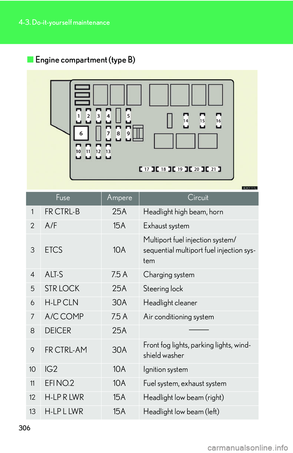 Lexus IS250 2006  Lexus Parking Assist-sensor / LEXUS 2006 IS350/250 FROM MAY 2006 PROD. OWNERS MANUAL (OM53619U) 306
4-3. Do-it-yourself maintenance
■Engine compartment (type B)
FuseAmpereCircuit
1FR CTRL-B25AHeadlight high beam, horn
2A/F15AExhaust system
3ETCS10A
Multiport fuel injection system/
sequential m