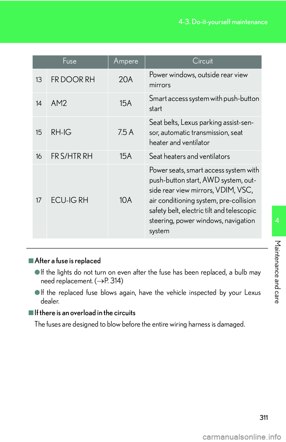 Lexus IS250 2006  Lexus Parking Assist-sensor / LEXUS 2006 IS350/250 FROM MAY 2006 PROD. OWNERS MANUAL (OM53619U) 311
4-3. Do-it-yourself maintenance
4
Maintenance and care
FuseAmpereCircuit
13FR DOOR RH20APower windows, outside rear view 
mirrors
14AM215ASmart access system with push-button 
start
15RH-IG7. 5  A