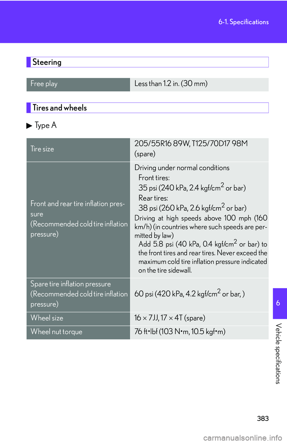 Lexus IS250 2006  Lexus Parking Assist-sensor / LEXUS 2006 IS350/250 FROM MAY 2006 PROD. OWNERS MANUAL (OM53619U) 383
6-1. Specifications
6
Vehicle specifications
Steering
Tires and wheelsType A
Free playLess than 1.2 in. (30 mm)
Ti r e  s i z e205/55R16 89W, T125/70D17 98M 
(spare)
Front and rear tire inflation 