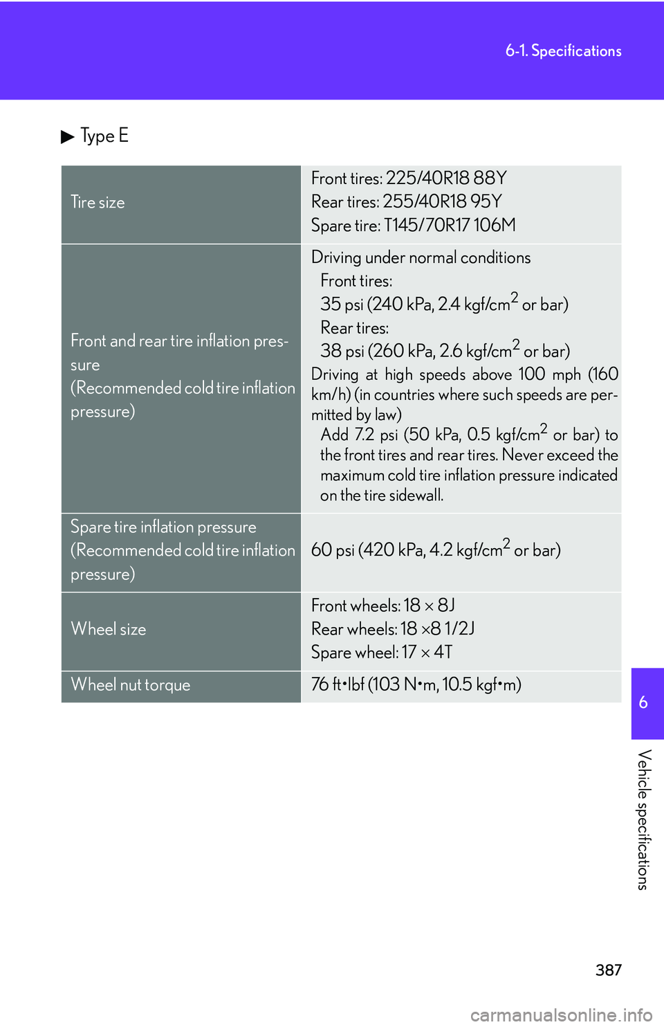 Lexus IS250 2006  Lexus Parking Assist-sensor / LEXUS 2006 IS350/250 FROM MAY 2006 PROD. OWNERS MANUAL (OM53619U) 387
6-1. Specifications
6
Vehicle specifications
Type E
Ti r e  s i z e
Front tires: 225/40R18 88Y
Rear tires: 255/40R18 95Y
Spare tire: T145/70R17 106M
Front and rear tire inflation pres-
sure
(Recom