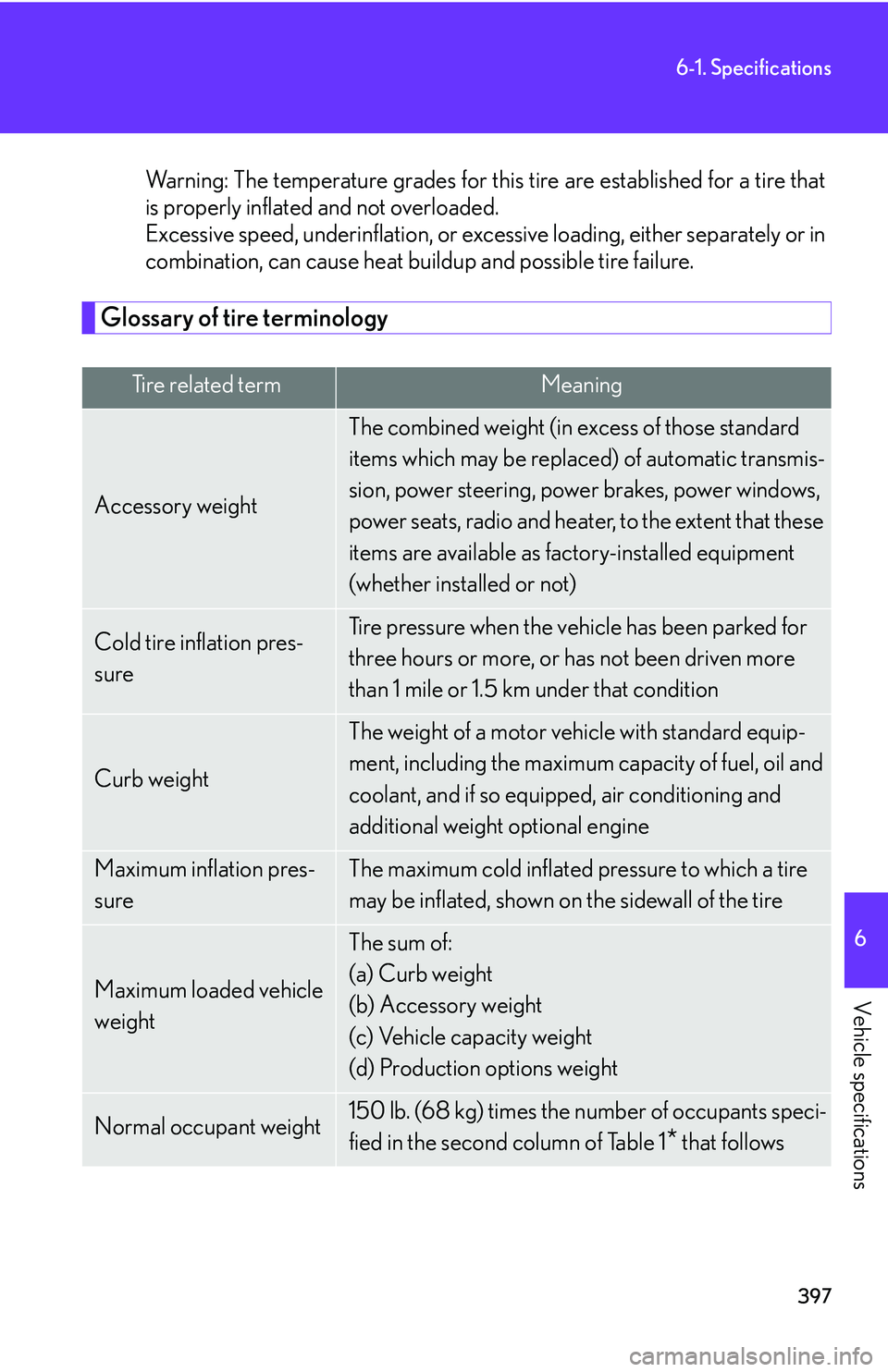 Lexus IS250 2006  Lexus Parking Assist-sensor / LEXUS 2006 IS350/250 FROM MAY 2006 PROD. OWNERS MANUAL (OM53619U) 397
6-1. Specifications
6
Vehicle specifications
Warning: The temperature grades for this tire are established for a tire that
is properly inflated and not overloaded.
Excessive speed, underinflation,