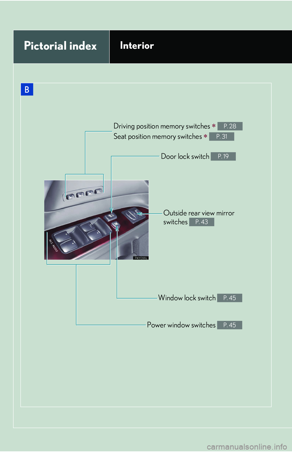 Lexus IS250 2006 Lexus Parking Assist-sensor / LEXUS 2006 IS350/250 FROM MAY 2006 PROD. OWNERS MANUAL (OM53619U) B
Driving position memory switches
Seat position memory switches
P. 28
P. 31
Door lock switch P. 19
Outside rear view mirror
switches
P. 43
Window lock switch P. 45
Power window switches Lexus IS250 2006 Lexus Parking Assist-sensor / LEXUS 2006 IS350/250 FROM MAY 2006 PROD. OWNERS MANUAL (OM53619U) B
Driving position memory switches
Seat position memory switches
P. 28
P. 31
Door lock switch P. 19
Outside rear view mirror
switches
P. 43
Window lock switch P. 45
Power window switches
