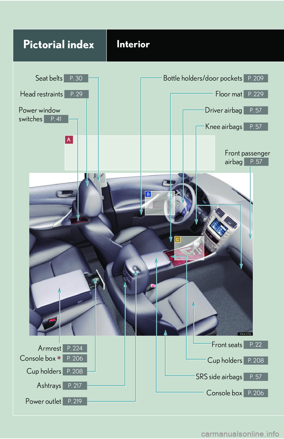 Lexus IS250 2006  Instrument cluster / LEXUS 2006 IS350/250 THROUGH APRIL 2006 PROD. OWNERS MANUAL (OM53508U) A
Power window 
switches 
P. 41
Pictorial indexInterior
Seat belts P. 30
Front passenger 
airbag 
P. 57
Knee airbags P. 57
Driver airbag P. 57
Floor mat P. 229
Bottle holders/door pockets P. 209
Head 