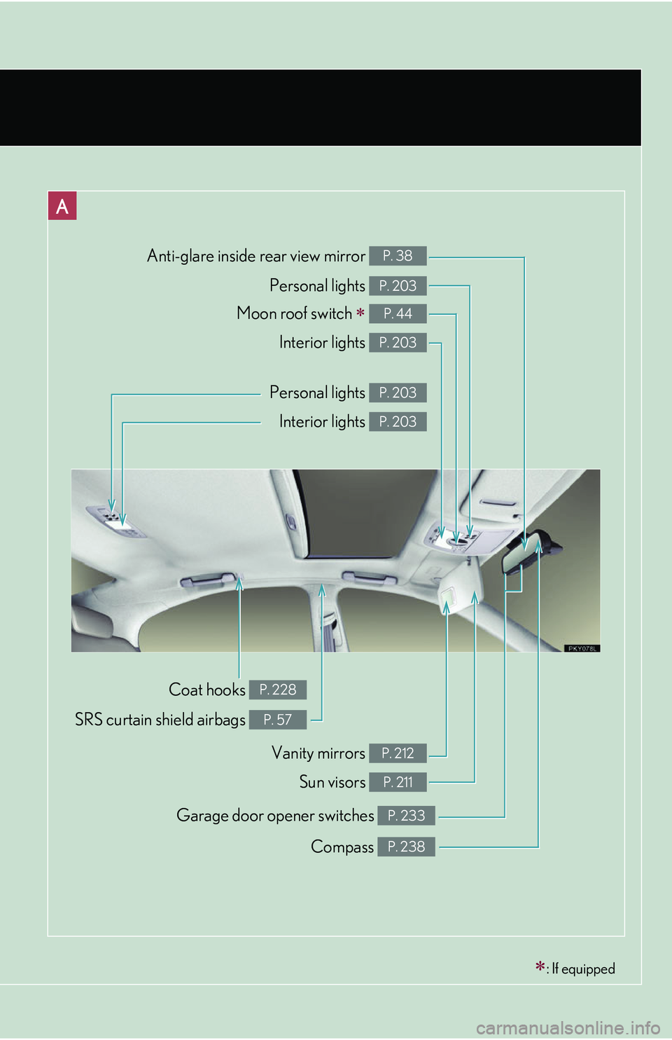 Lexus IS250 2006  Instrument cluster / LEXUS 2006 IS350/250 THROUGH APRIL 2006 PROD. OWNERS MANUAL (OM53508U) A
: If equipped
Compass P. 238
Garage door opener switches P. 233
Anti-glare inside rear view mirror P. 38
Personal lights P. 203
Moon roof switch  P. 44
Interior lights P. 203
Vanity mirrors P.