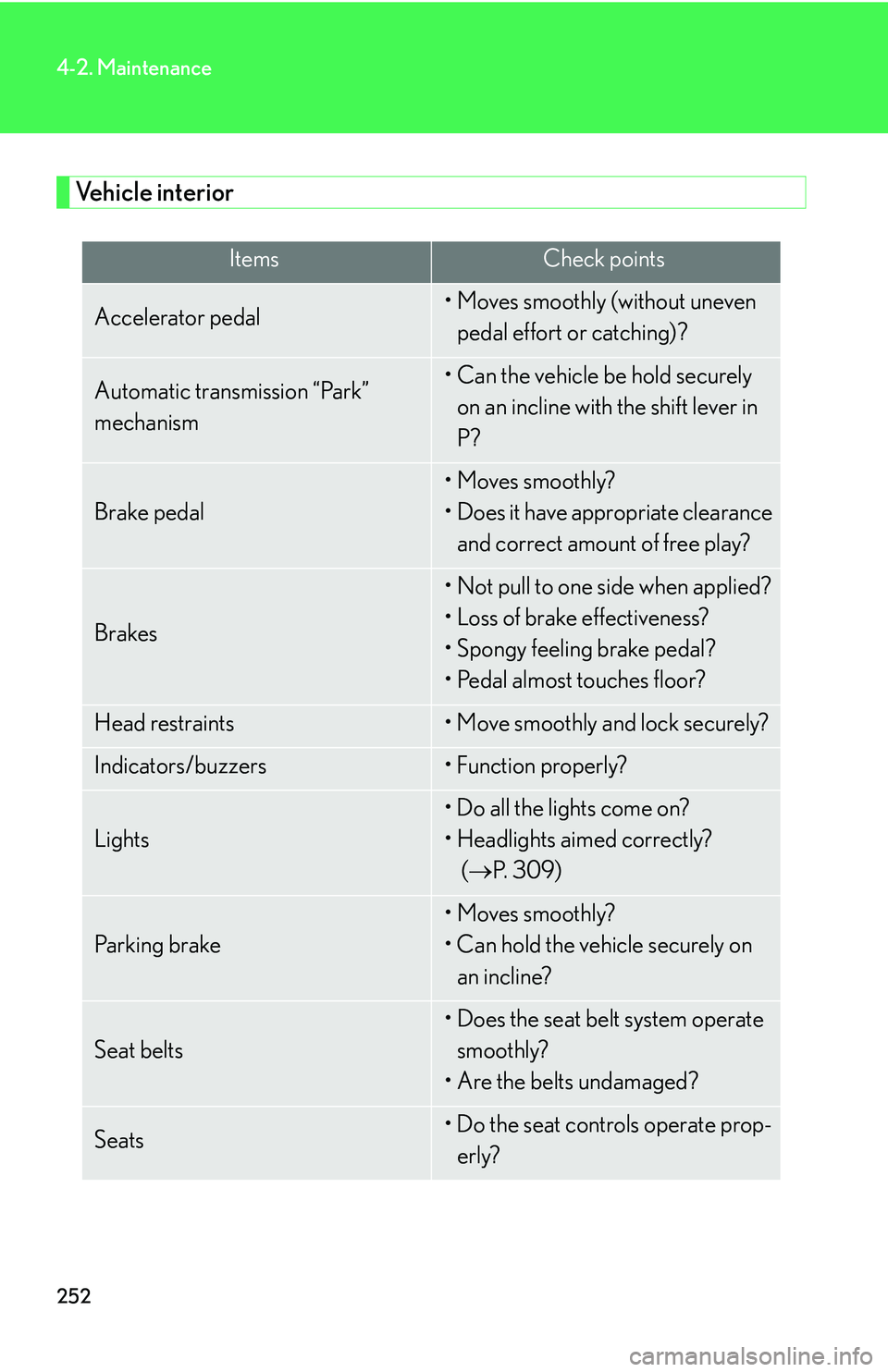 Lexus IS250 2006  Quick Guide / LEXUS 2006 IS350/250 THROUGH APRIL 2006 PROD. OWNERS MANUAL (OM53508U) 252
4-2. Maintenance
Vehicle interior
ItemsCheck points
Accelerator pedal• Moves smoothly (without uneven pedal effort or catching)?
Automatic transmission “Park” 
mechanism• Can the vehicle b