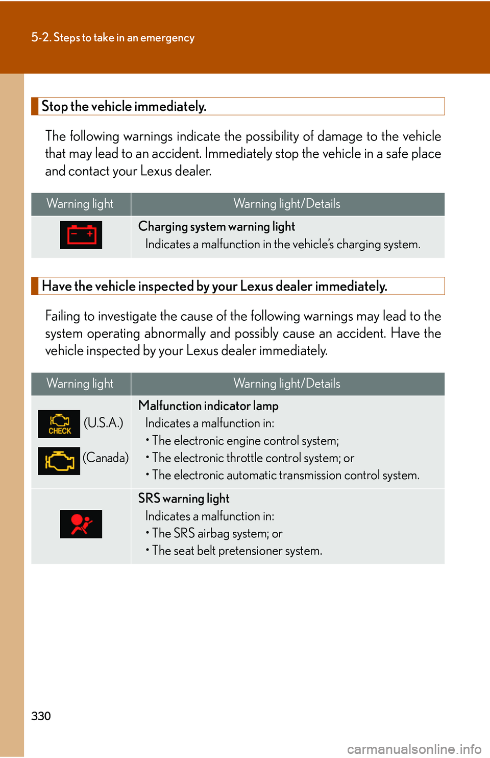 Lexus IS250 2006  Quick Guide / LEXUS 2006 IS350/250 THROUGH APRIL 2006 PROD. OWNERS MANUAL (OM53508U) 330
5-2. Steps to take in an emergency
Stop the vehicle immediately.The following warnings indicate the possibility of damage  to the vehicle
that may lead to an ac cident. Immediately stop the  vehic