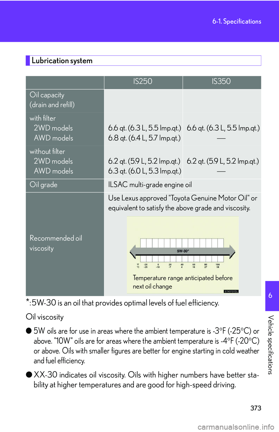 Lexus IS250 2006  Quick Guide / LEXUS 2006 IS350/250 THROUGH APRIL 2006 PROD. OWNERS MANUAL (OM53508U) 373
6-1. Specifications
6
Vehicle specifications
Lubrication system
*: 5W-30 is an oil that provides optimal levels of fuel efficiency.
Oil viscosity
●5W oils are for use in areas where the ambient 