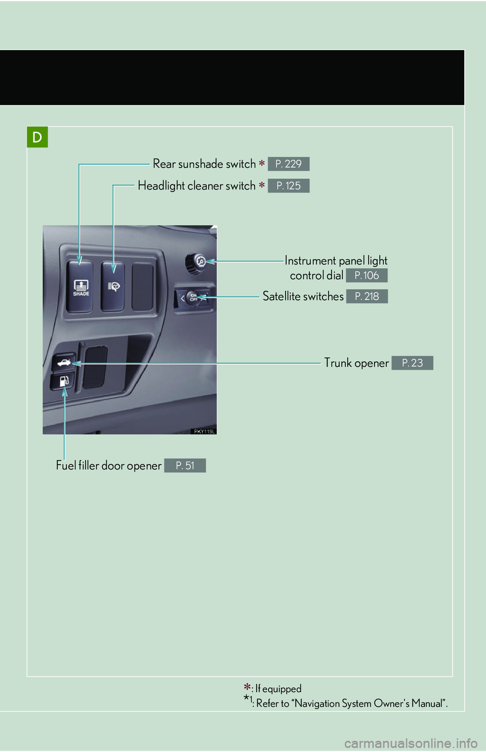Lexus IS250 2006  Quick Guide / LEXUS 2006 IS350/250 FROM MAY 2006 PROD. OWNERS MANUAL (OM53619U) D
Rear sunshade switch  P. 229
Trunk opener P. 23
Fuel filler door opener P. 51
Headlight cleaner switch  P. 125
Satellite switches P. 218
Instrument panel lightcontrol dial 
P. 106
: If equi