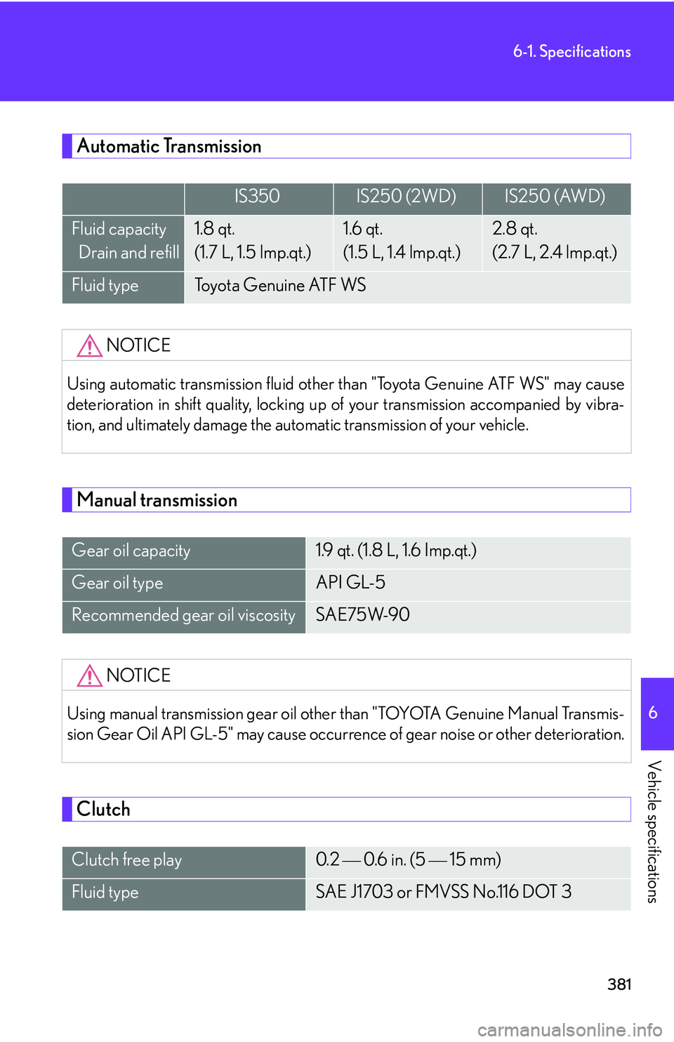 Lexus IS250 2006  Quick Guide / LEXUS 2006 IS350/250 FROM MAY 2006 PROD. OWNERS MANUAL (OM53619U) 381
6-1. Specifications
6
Vehicle specifications
Automatic Transmission
Manual transmission
Clutch
IS350IS250 (2WD)IS250 (AWD)
Fluid capacity 
  Drain and refill1.8 qt. 
(1.7 L, 1.5 lmp.qt.)1.6 qt. 
(