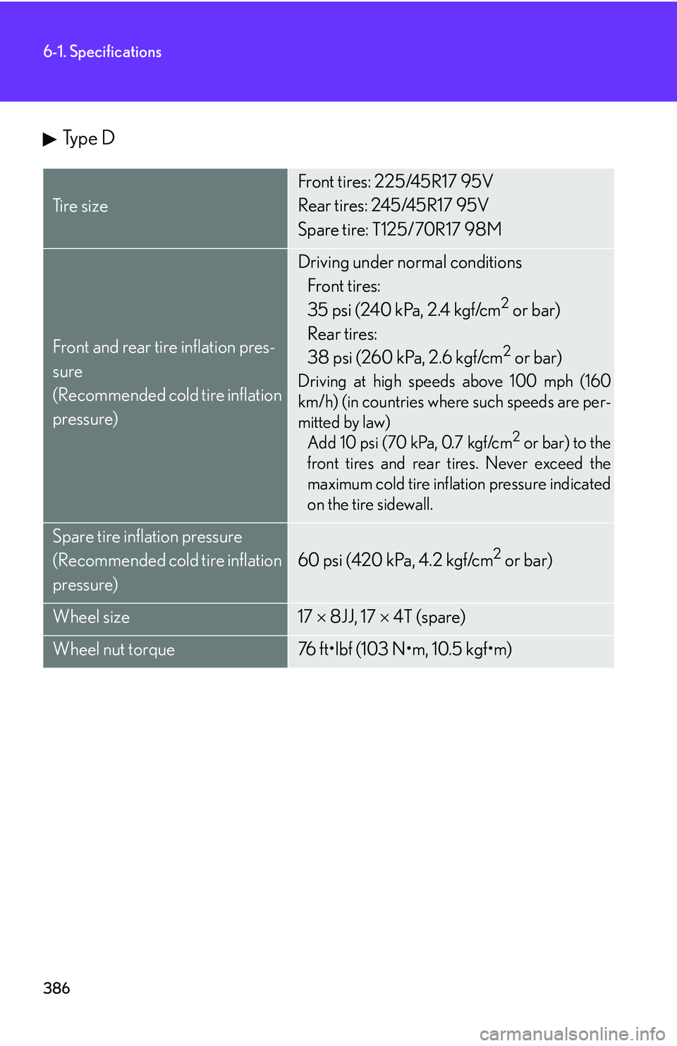Lexus IS250 2006  Quick Guide / LEXUS 2006 IS350/250 FROM MAY 2006 PROD. OWNERS MANUAL (OM53619U) 386
6-1. Specifications
Ty p e  D
Ti r e  s i z e
Front tires: 225/45R17 95V
Rear tires: 245/45R17 95V
Spare tire: T125/70R17 98M
Front and rear tire inflation pres-
sure
(Recommended cold tire inflat