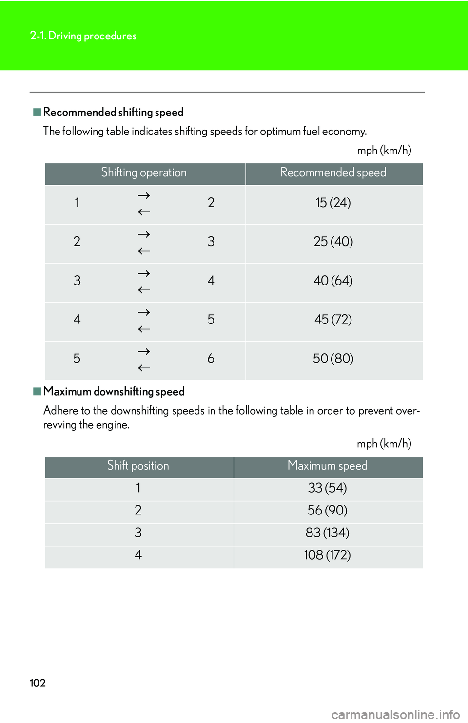 Lexus IS250 2006 Using the interior lights / LEXUS 2006 IS350/250 FROM MAY 2006 PROD. OWNERS MANUAL (OM53619U) 102
2-1. Driving procedures
■Recommended shifting speed
The following table indicates shifting speeds for optimum fuel economy.
mph (km/h)
■Maximum downshifting speed
Adhere to the downshifting s Lexus IS250 2006 Using the interior lights / LEXUS 2006 IS350/250 FROM MAY 2006 PROD. OWNERS MANUAL (OM53619U) 102
2-1. Driving procedures
■Recommended shifting speed
The following table indicates shifting speeds for optimum fuel economy.
mph (km/h)
■Maximum downshifting speed
Adhere to the downshifting s