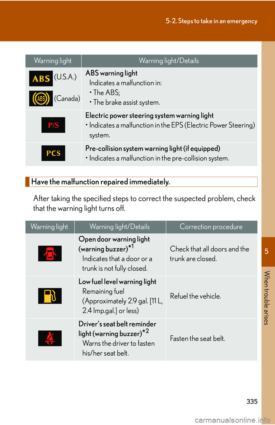 Lexus IS250 2006 Using the interior lights / LEXUS 2006 IS350/250 FROM MAY 2006 PROD. OWNERS MANUAL (OM53619U) 5
When trouble arises
335
5-2. Steps to take in an emergency
Have the malfunction repaired immediately.After taking the specified steps to co rrect the suspected problem, check
that the warning light Lexus IS250 2006 Using the interior lights / LEXUS 2006 IS350/250 FROM MAY 2006 PROD. OWNERS MANUAL (OM53619U) 5
When trouble arises
335
5-2. Steps to take in an emergency
Have the malfunction repaired immediately.After taking the specified steps to co rrect the suspected problem, check
that the warning light