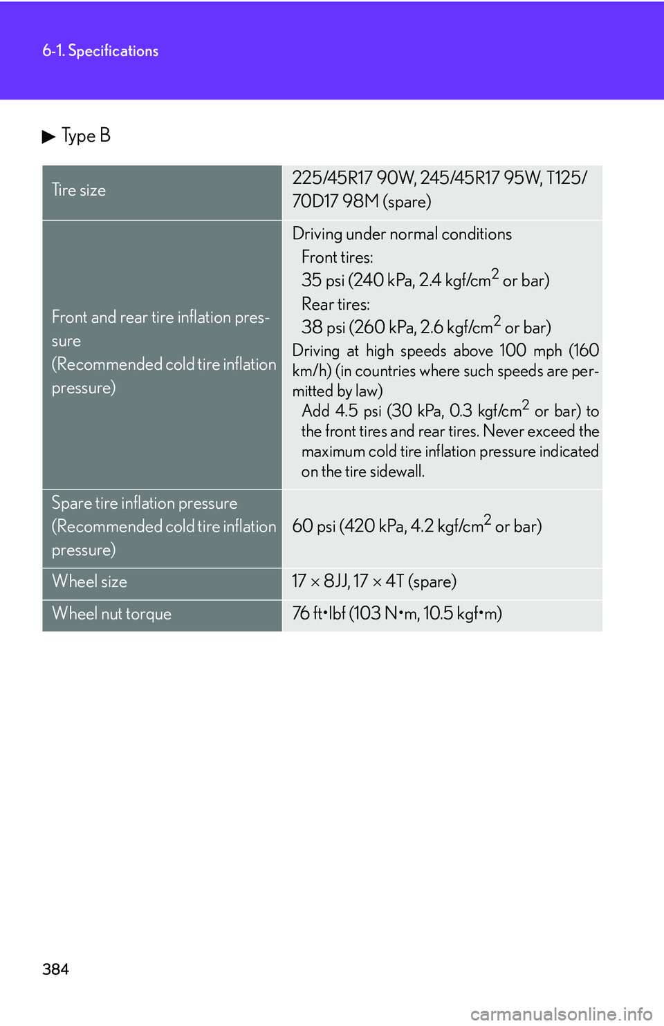 Lexus IS250 2006 Using the interior lights / LEXUS 2006 IS350/250 FROM MAY 2006 PROD. OWNERS MANUAL (OM53619U) 384
6-1. Specifications
Ty p e B
Ti r e s i z e225/45R17 90W, 245/45R17 95W, T125/
70D17 98M (spare)
Front and rear tire inflation pres-
sure
(Recommended cold tire inflation
pressure)
Driving unde Lexus IS250 2006 Using the interior lights / LEXUS 2006 IS350/250 FROM MAY 2006 PROD. OWNERS MANUAL (OM53619U) 384
6-1. Specifications
Ty p e B
Ti r e s i z e225/45R17 90W, 245/45R17 95W, T125/
70D17 98M (spare)
Front and rear tire inflation pres-
sure
(Recommended cold tire inflation
pressure)
Driving unde