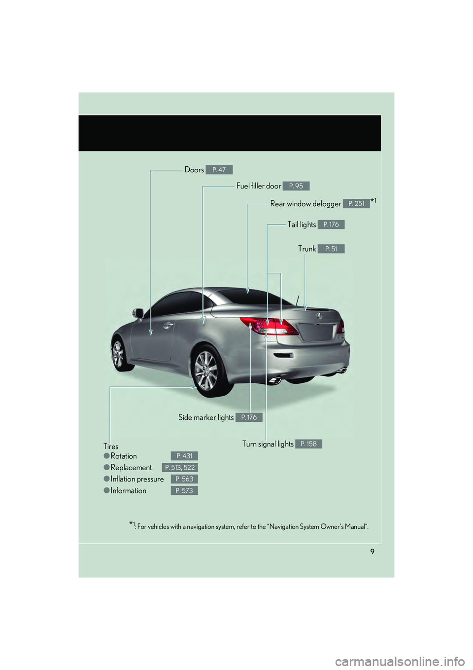 Lexus IS250C 2014  Owners Manual IS250C/350C_U
9
Tires
●Rotation
● Replacement
● Inflation pressure
● Information
P. 431
P. 513, 522
P. 563
P. 573
Tail lights P. 176
Trunk P. 51
Rear window defogger *1P. 251
Doors P. 47
Fuel 