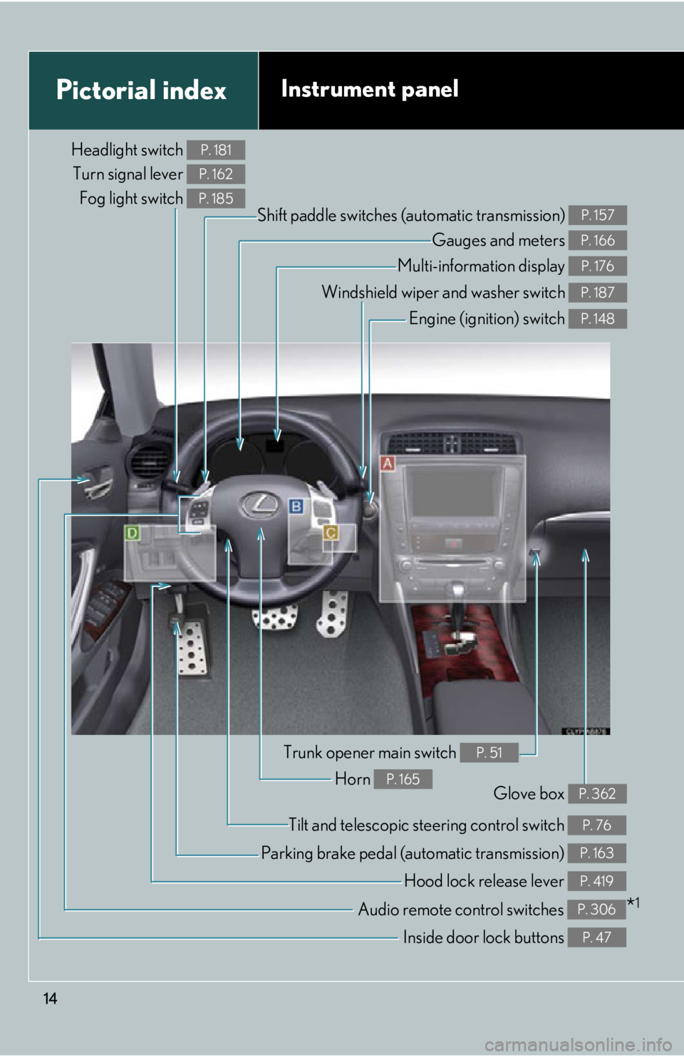 Lexus IS250C 2012  Instrument cluster / LEXUS 2012 IS250C,IS350C OWNERS MANUAL (OM53A62U) 14
Pictorial indexInstrument panel
Headlight switch Turn signal lever  Fog light switch P. 181
P. 162
P. 185
Shift paddle switches (automatic transmission) P. 157
Gauges and meters P. 166
Multi-inform