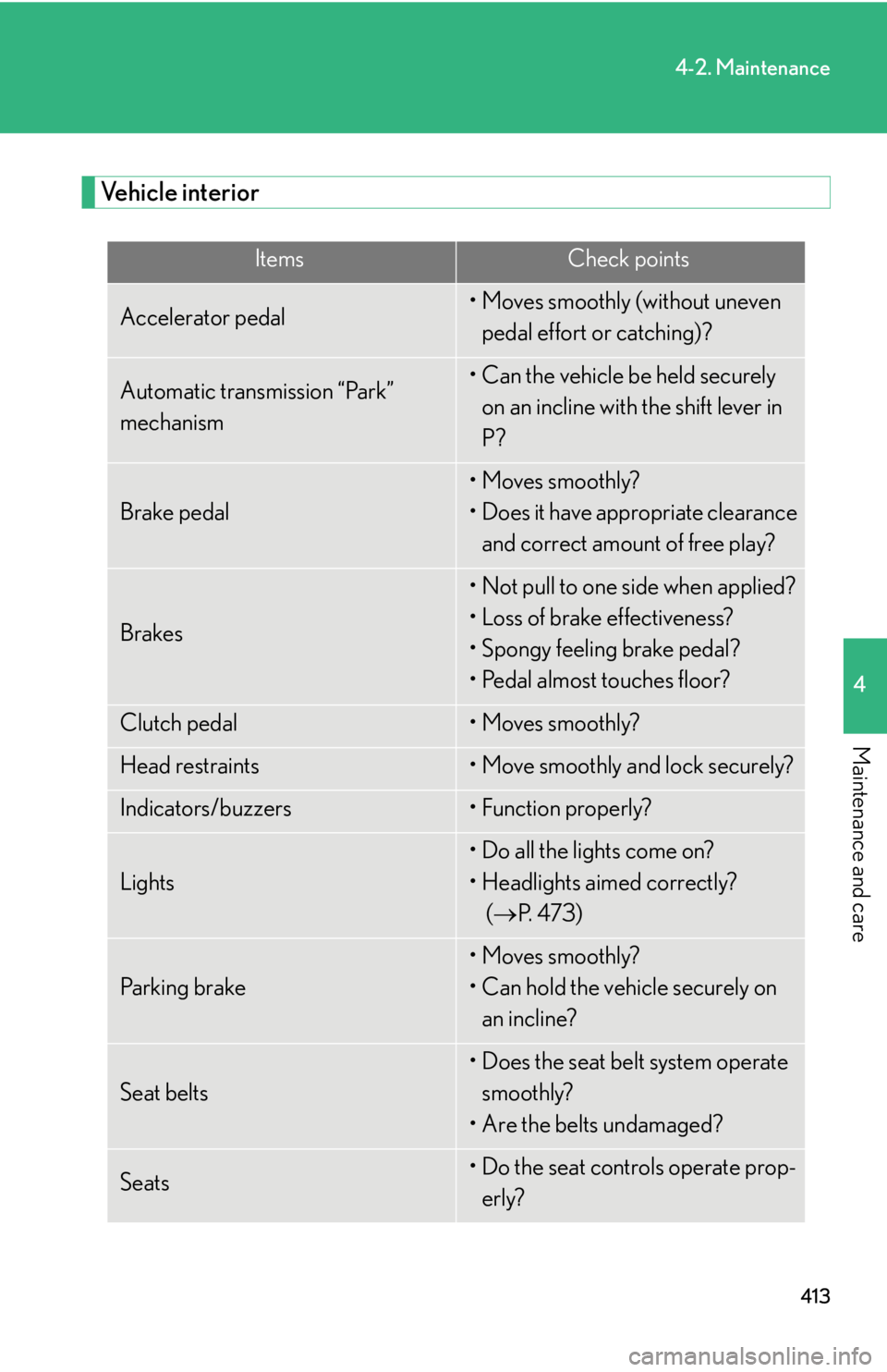 Lexus IS250C 2012  Instrument cluster / LEXUS 2012 IS250C,IS350C OWNERS MANUAL (OM53A62U) 413
4-2. Maintenance
4
Maintenance and care
Vehicle interior
ItemsCheck points
Accelerator pedal• Moves smoothly (without uneven pedal effort or catching)?
Automatic transmission “Park” 
mechani
